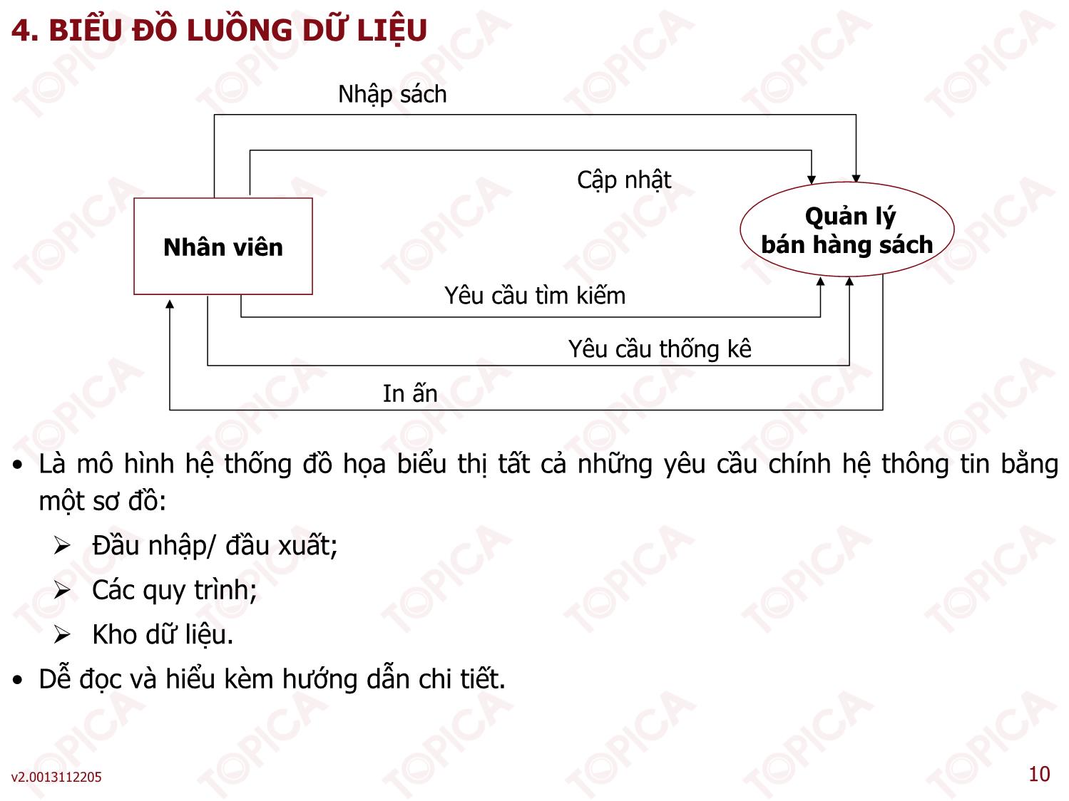 Bài giảng Phân tích thiết kế hệ thống thông tin - Bài 4: Các kỹ thuật phân tích cơ bản - Thạc Bình Cường trang 10