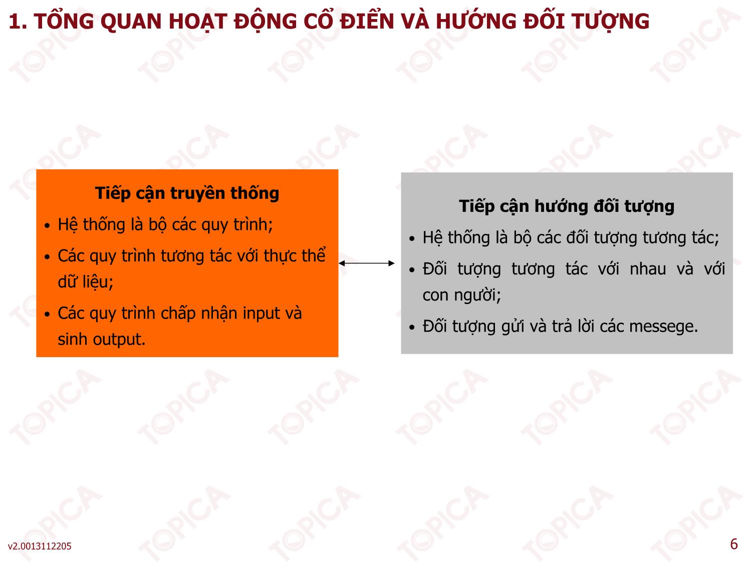 Bài giảng Phân tích thiết kế hệ thống thông tin - Bài 4: Các kỹ thuật phân tích cơ bản - Thạc Bình Cường trang 6