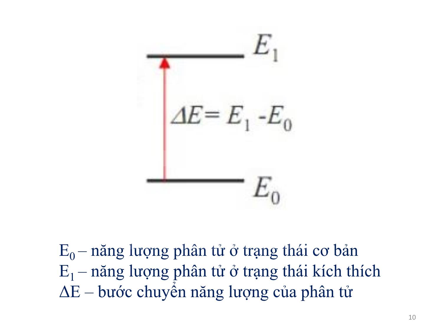 Bài giảng Quang học kỹ thuật và ứng dụng - Chương 1: Tổng quan về môn học - Phạm Thị Hải Miền trang 10