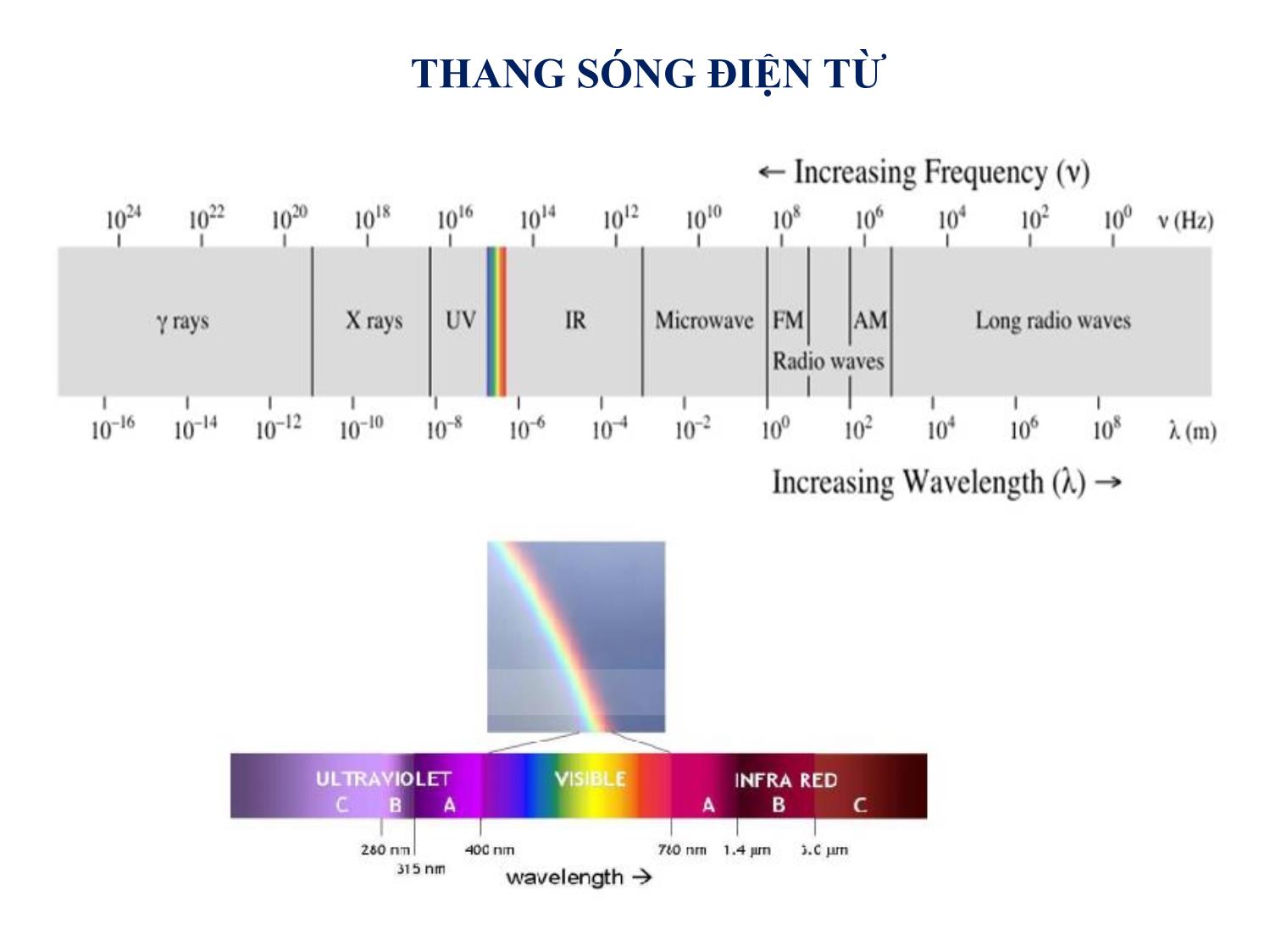 Bài giảng Quang học kỹ thuật và ứng dụng - Chương 1: Tổng quan về môn học - Phạm Thị Hải Miền trang 4