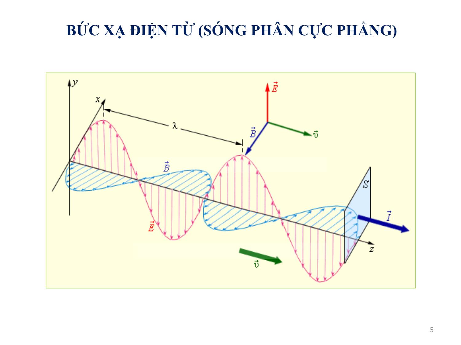 Bài giảng Quang học kỹ thuật và ứng dụng - Chương 1: Tổng quan về môn học - Phạm Thị Hải Miền trang 5