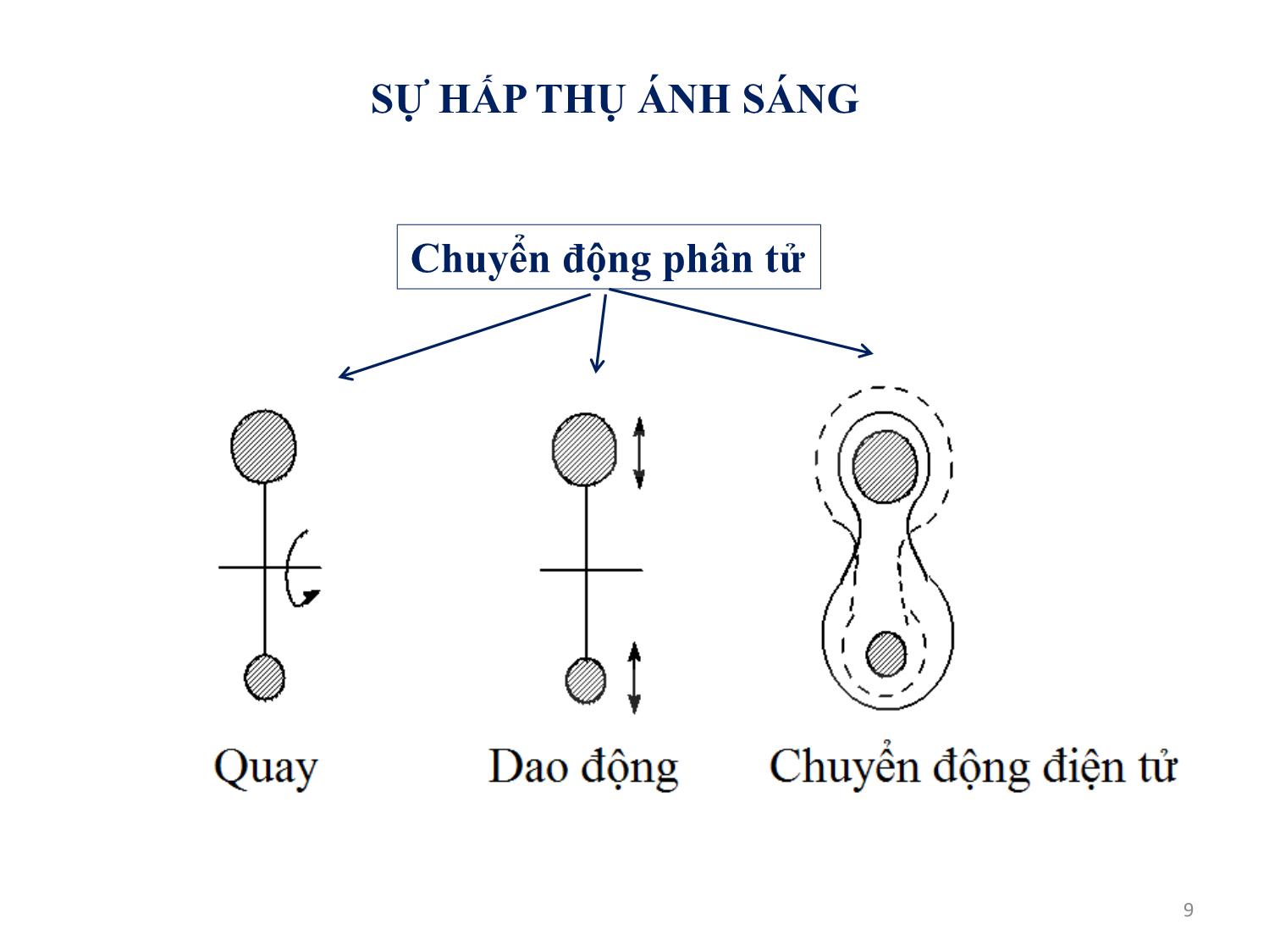 Bài giảng Quang học kỹ thuật và ứng dụng - Chương 1: Tổng quan về môn học - Phạm Thị Hải Miền trang 9