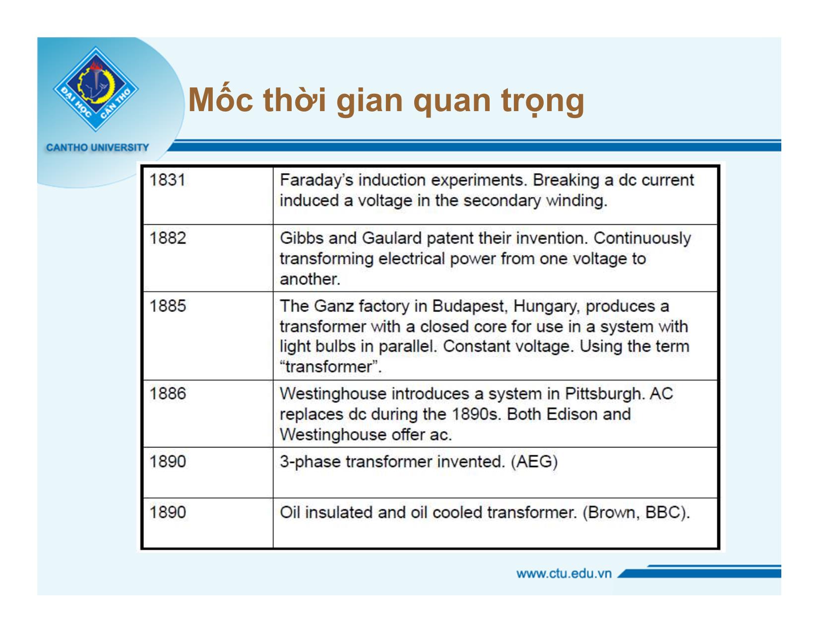 Bài giảng Thiết bị điện cao áp - Chương 1: Lịch sử phát triển máy biến áp - Nguyễn Văn Dũng trang 2