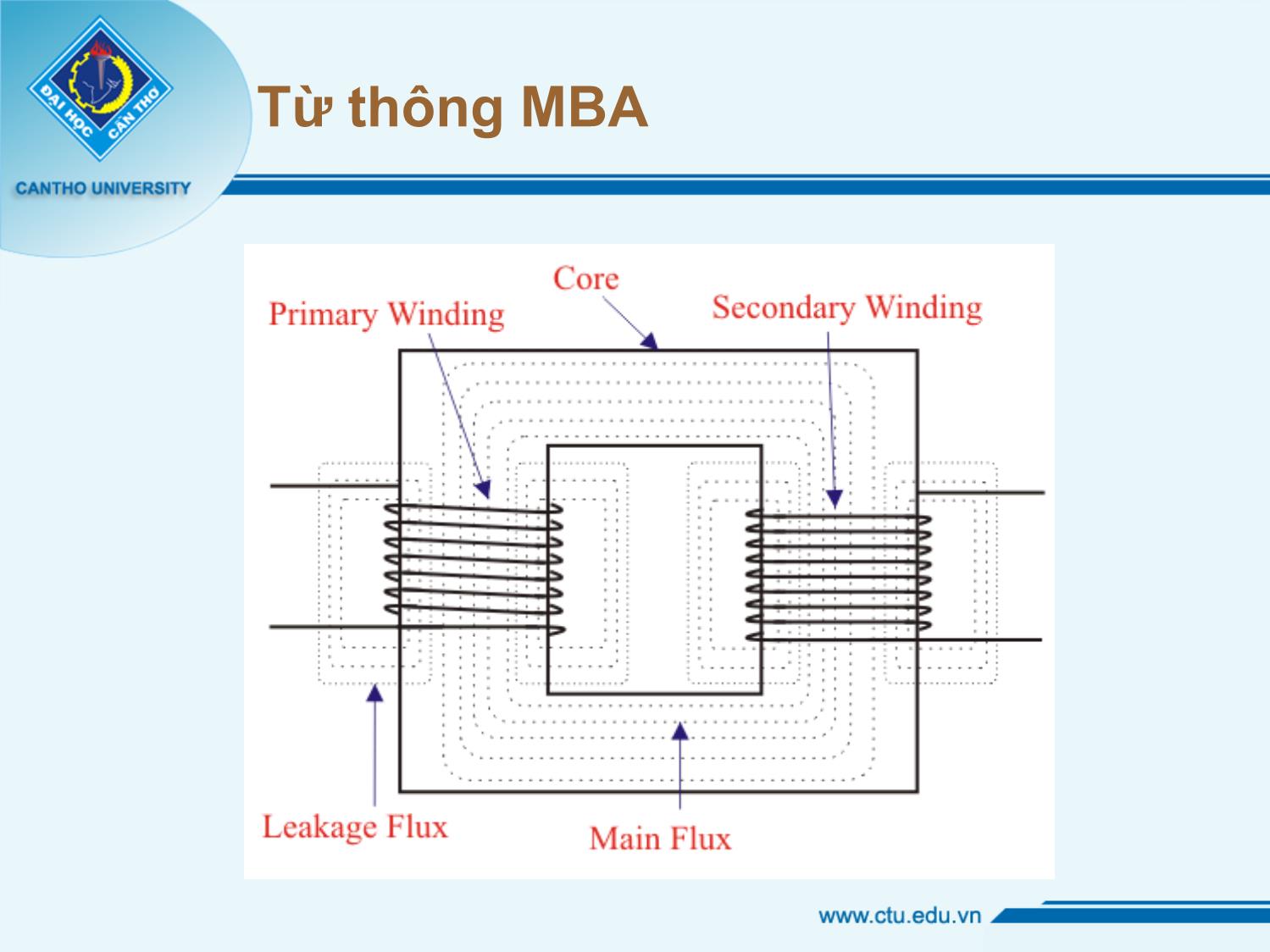 Bài giảng Thiết bị điện cao áp - Chương 3: Điện kháng - Nguyễn Văn Dũng trang 4