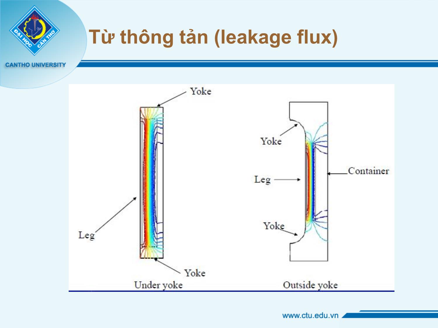 Bài giảng Thiết bị điện cao áp - Chương 3: Điện kháng - Nguyễn Văn Dũng trang 5