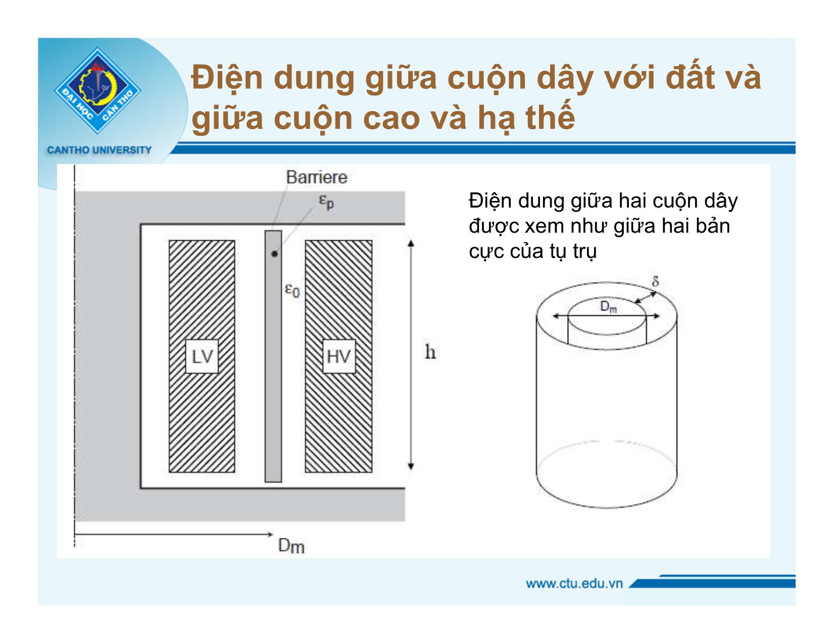 Bài giảng Thiết bị điện cao áp - Chương 5: Điện dung cuộn dây - Nguyễn Văn Dũng trang 3