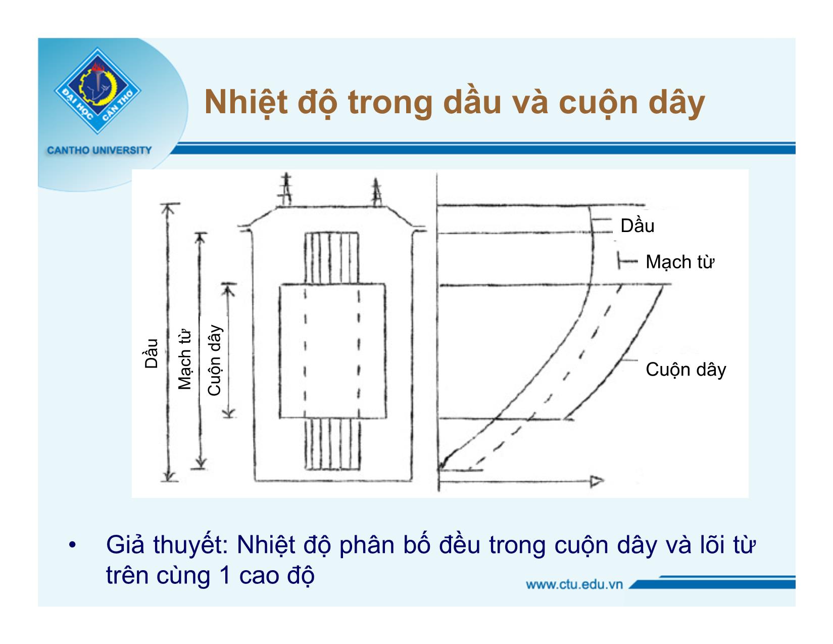 Bài giảng Thiết bị điện cao áp - Chương 6: Làm mát máy biến áp - Nguyễn Văn Dũng trang 10