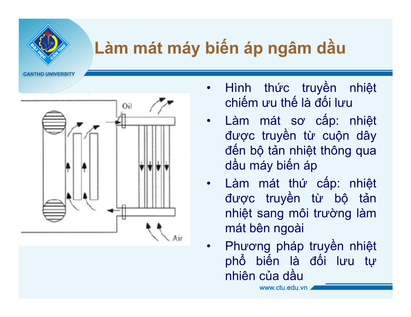 Bài giảng Thiết bị điện cao áp - Chương 6: Làm mát máy biến áp - Nguyễn Văn Dũng trang 3