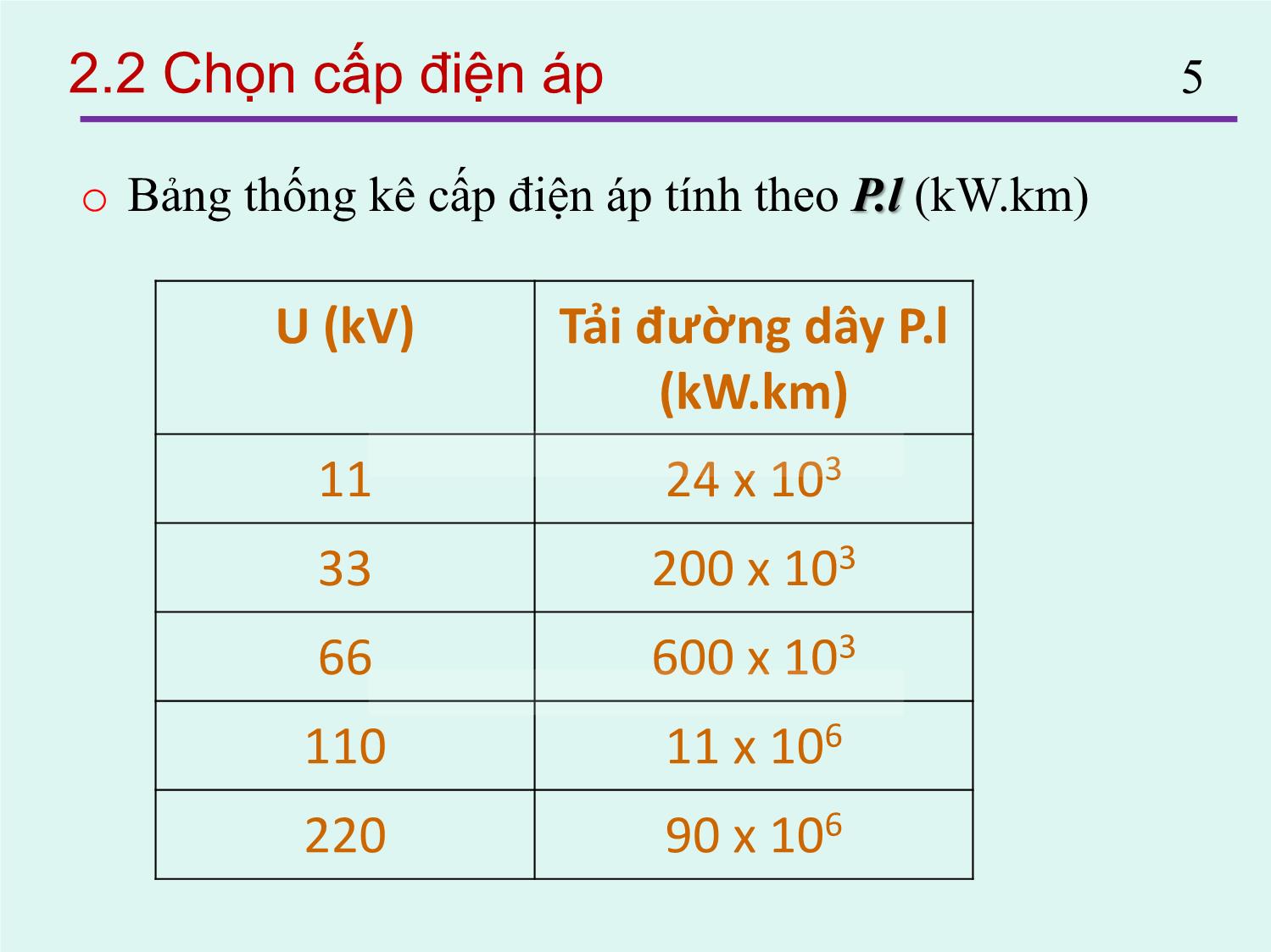 Bài giảng Thiết kế đường dây và trạm biến áp - Chương 2: Thiết kế đường dây truyền tải - Nguyễn Nhật Nam trang 5