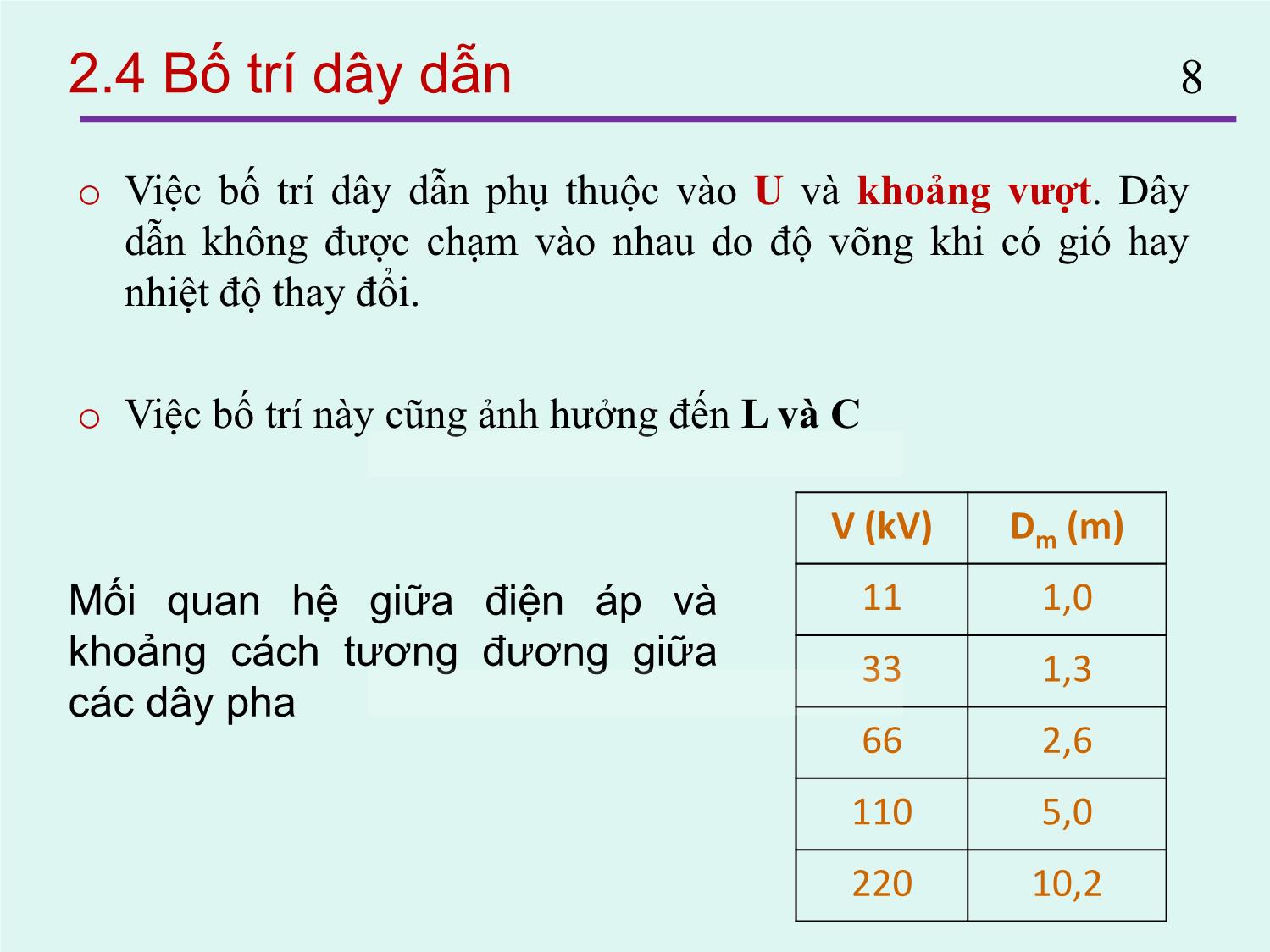 Bài giảng Thiết kế đường dây và trạm biến áp - Chương 2: Thiết kế đường dây truyền tải - Nguyễn Nhật Nam trang 8