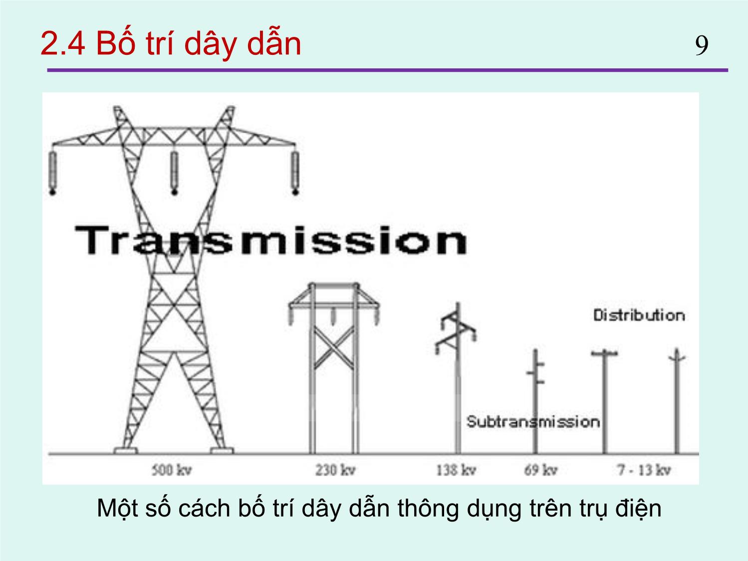 Bài giảng Thiết kế đường dây và trạm biến áp - Chương 2: Thiết kế đường dây truyền tải - Nguyễn Nhật Nam trang 9