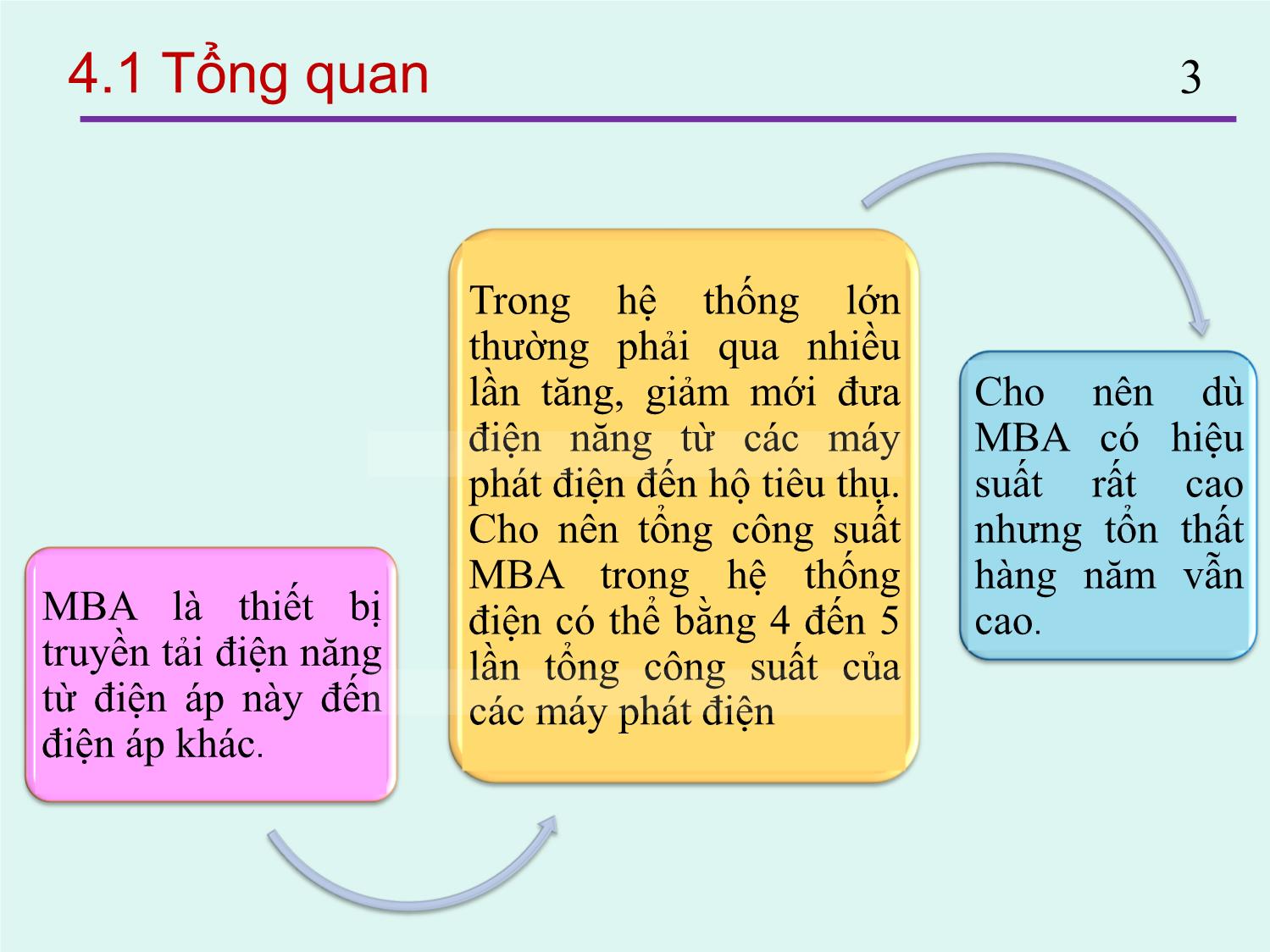 Bài giảng Thiết kế đường dây và trạm biến áp - Chương 4: Máy biến áp điện lực - Nguyễn Nhật Nam trang 3