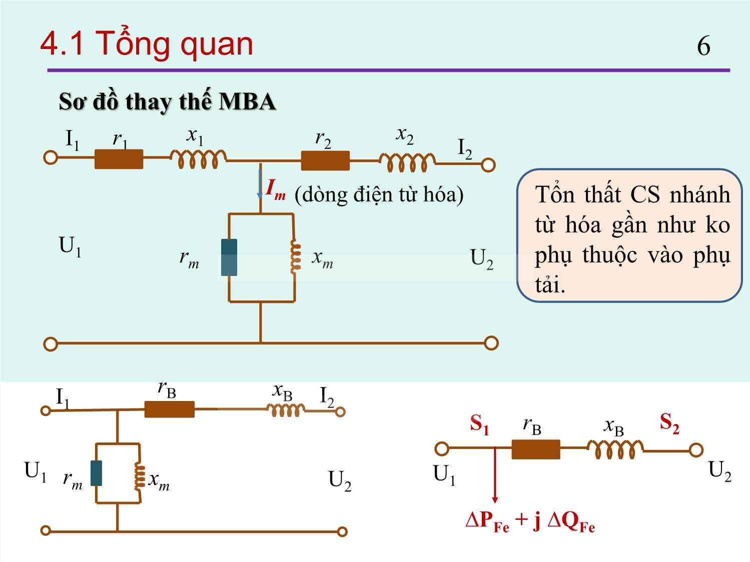 Bài giảng Thiết kế đường dây và trạm biến áp - Chương 4: Máy biến áp điện lực - Nguyễn Nhật Nam trang 6