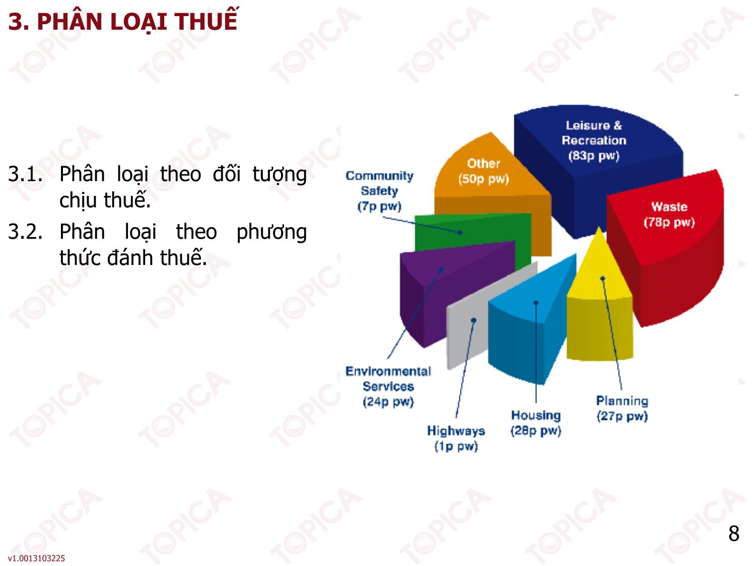 Bài giảng Thuế - Bài 1: Tổng quan về thuế - Nguyễn Minh Đức trang 8