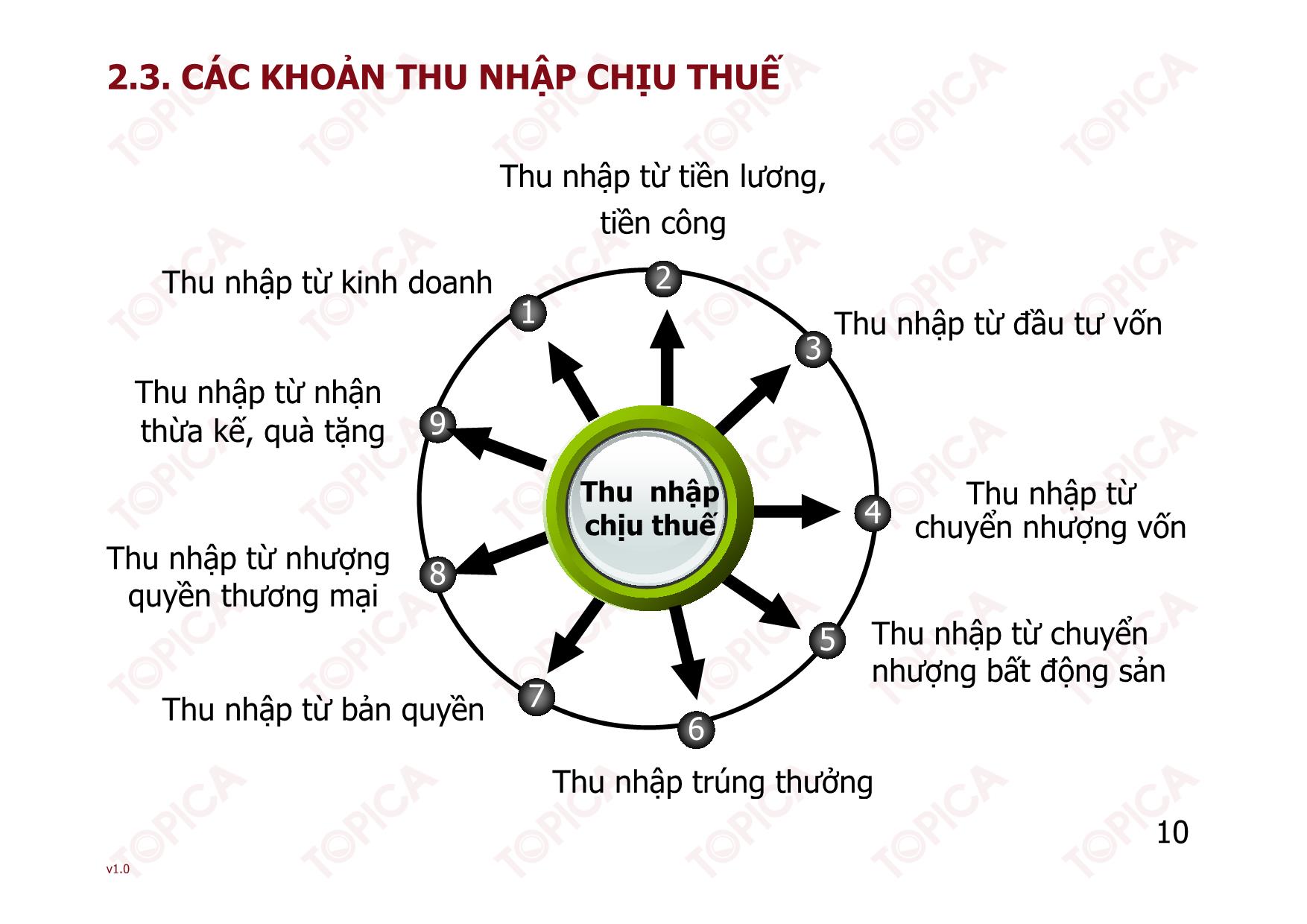 Bài giảng Thuế - Bài 6: Thuế thu nhập cá nhân - Nguyễn Minh Đức trang 10