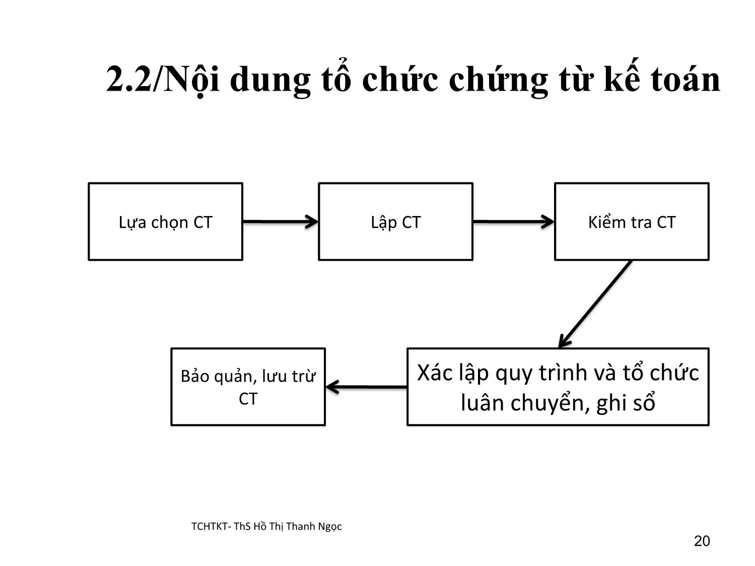 Bài giảng Tổ chức hạch toán kế toán - Chương 2: Tổ chức chứng từ kế toán - Hồ Thị Thanh Ngọc trang 5