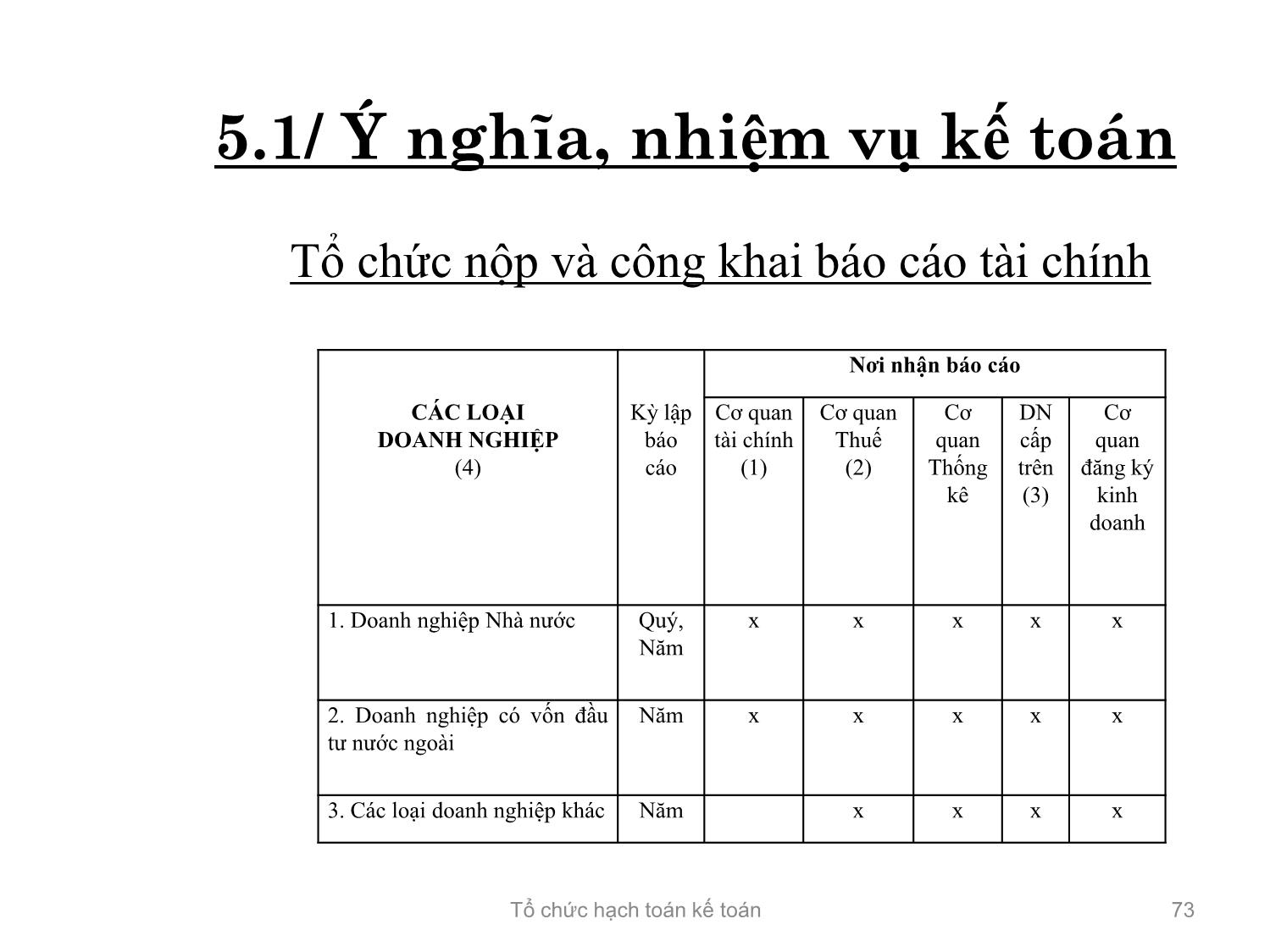 Bài giảng Tổ chức hạch toán kế toán - Chương 5: Tổ chức hệ thống Báo cáo kế toán - Hồ Thị Thanh Ngọc trang 10