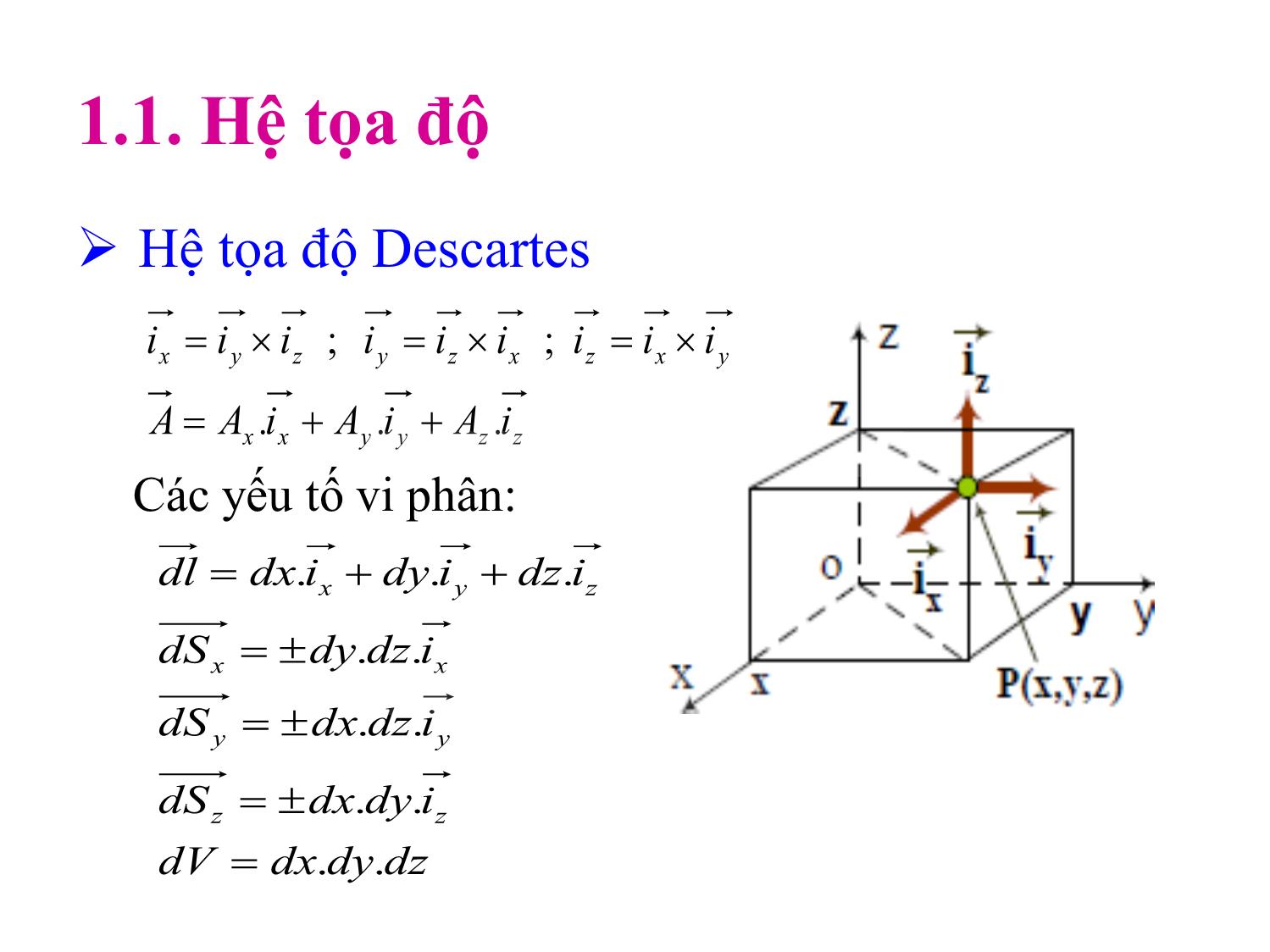 Bài giảng Trường điện từ - Chương 1: Mở đầu trang 4