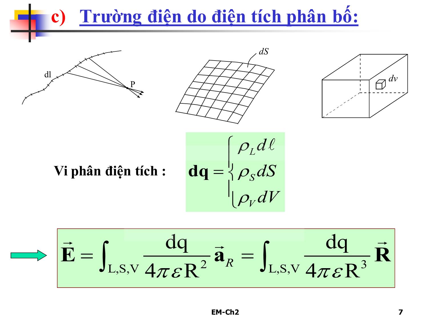 Bài giảng Trường điện từ - Chương 2: Trường điện tĩnh trang 7