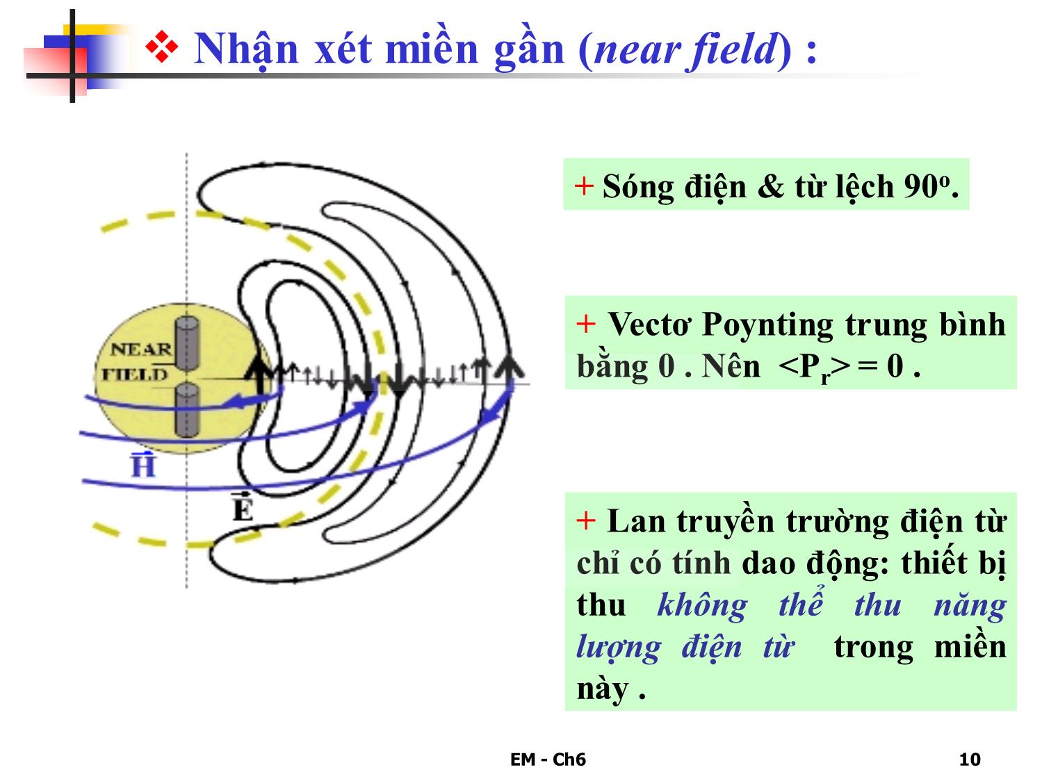 Bài giảng Trường điện từ - Chương 6: Bức xạ điện từ và anten trang 10