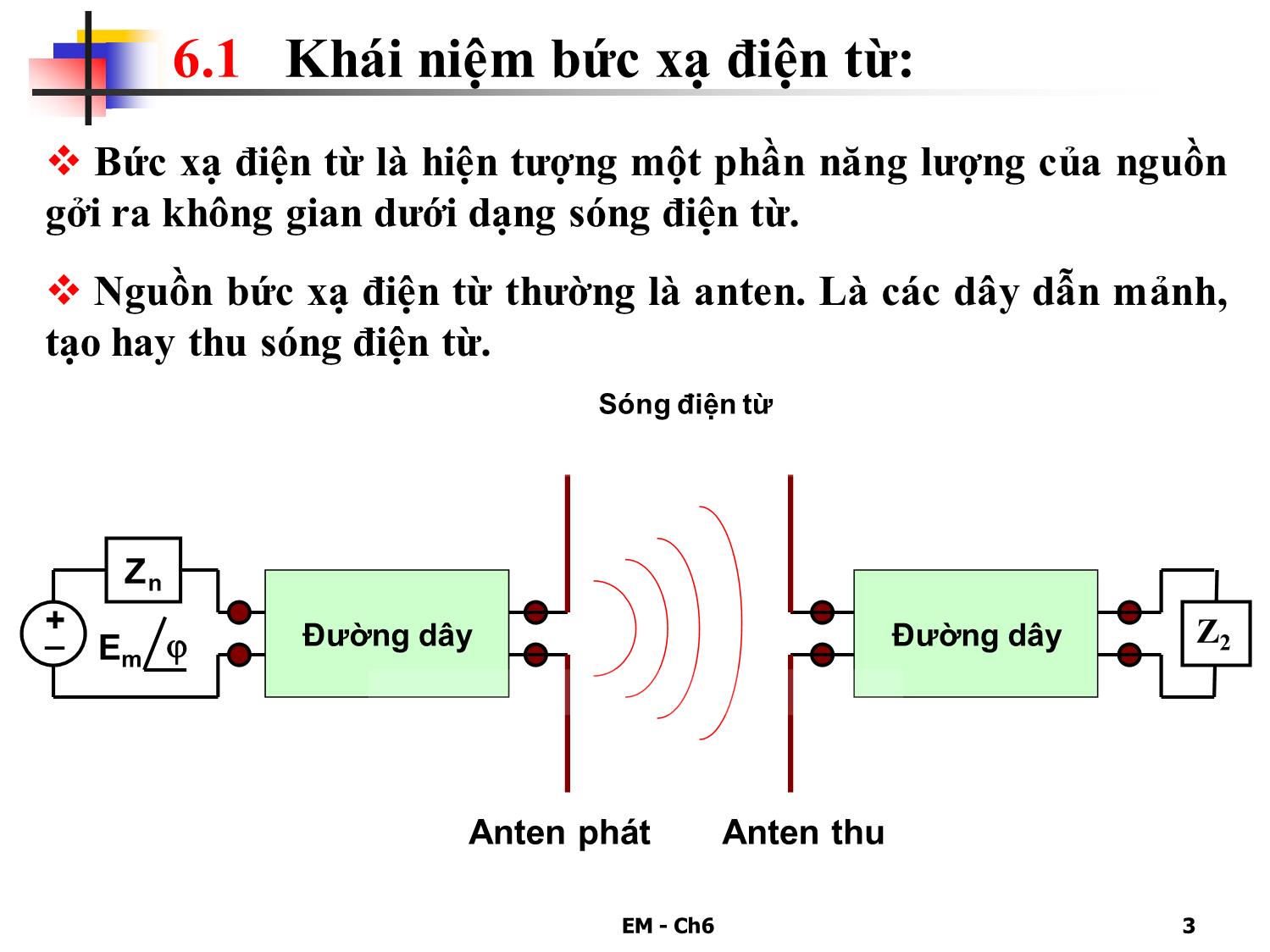 Bài giảng Trường điện từ - Chương 6: Bức xạ điện từ và anten trang 3