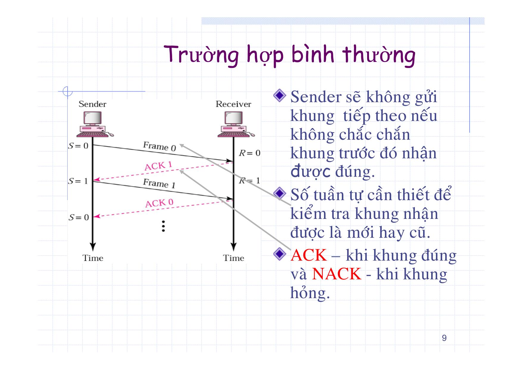 Bài giảng Truyền số học - Chương 5: Các nghi thức cơ sở và nghi thức điều khiển liên kết số liệu trang 9