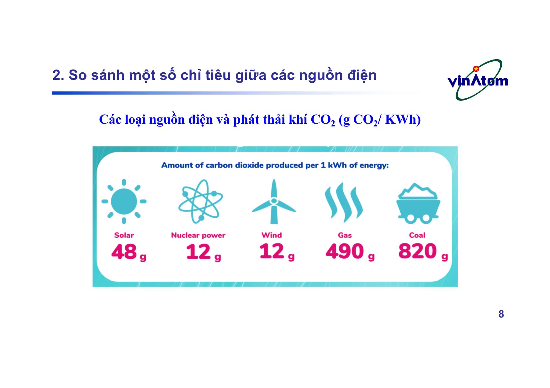 Bài giảng Vai trò của điện hạt nhân trong cung cấp điện năng ổn định và chống biến đổi khí hậu trang 8