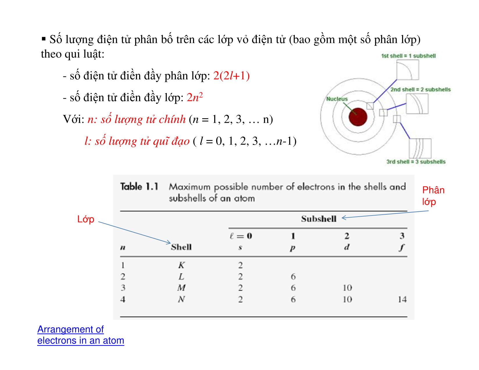 Bài giảng Vật liệu điện - Chương 1: Cấu tạo vật chất trang 4