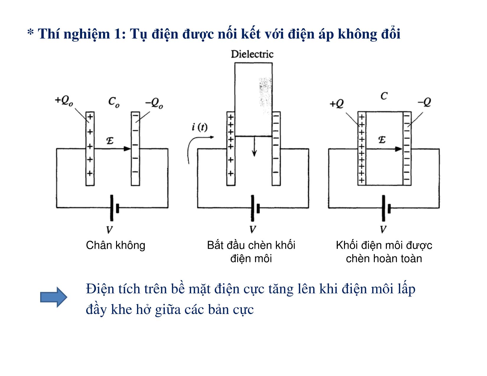 Bài giảng Vật liệu điện - Chương 3: Các quá trình vật lý trong điện môi trang 3