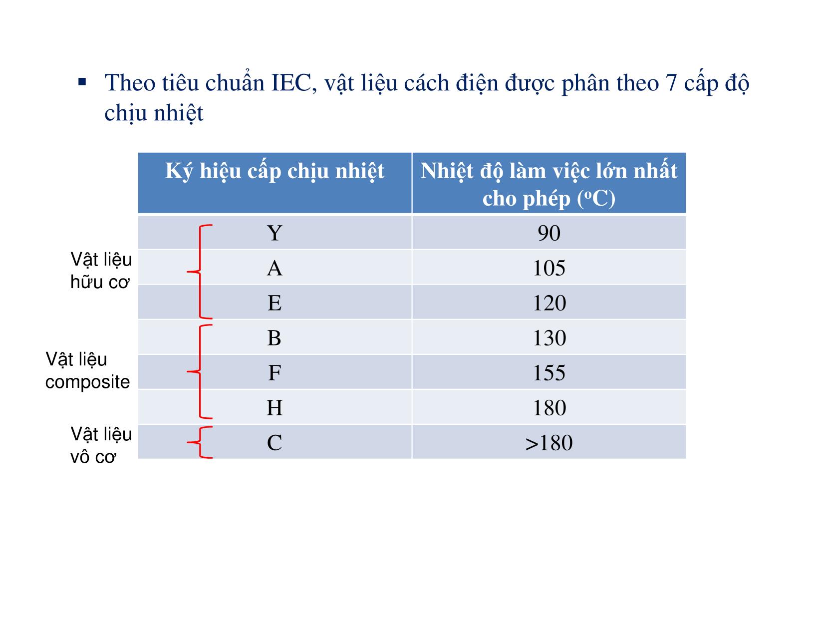 Bài giảng Vật liệu điện - Chương 4: Vật liệu cách điện trang 3