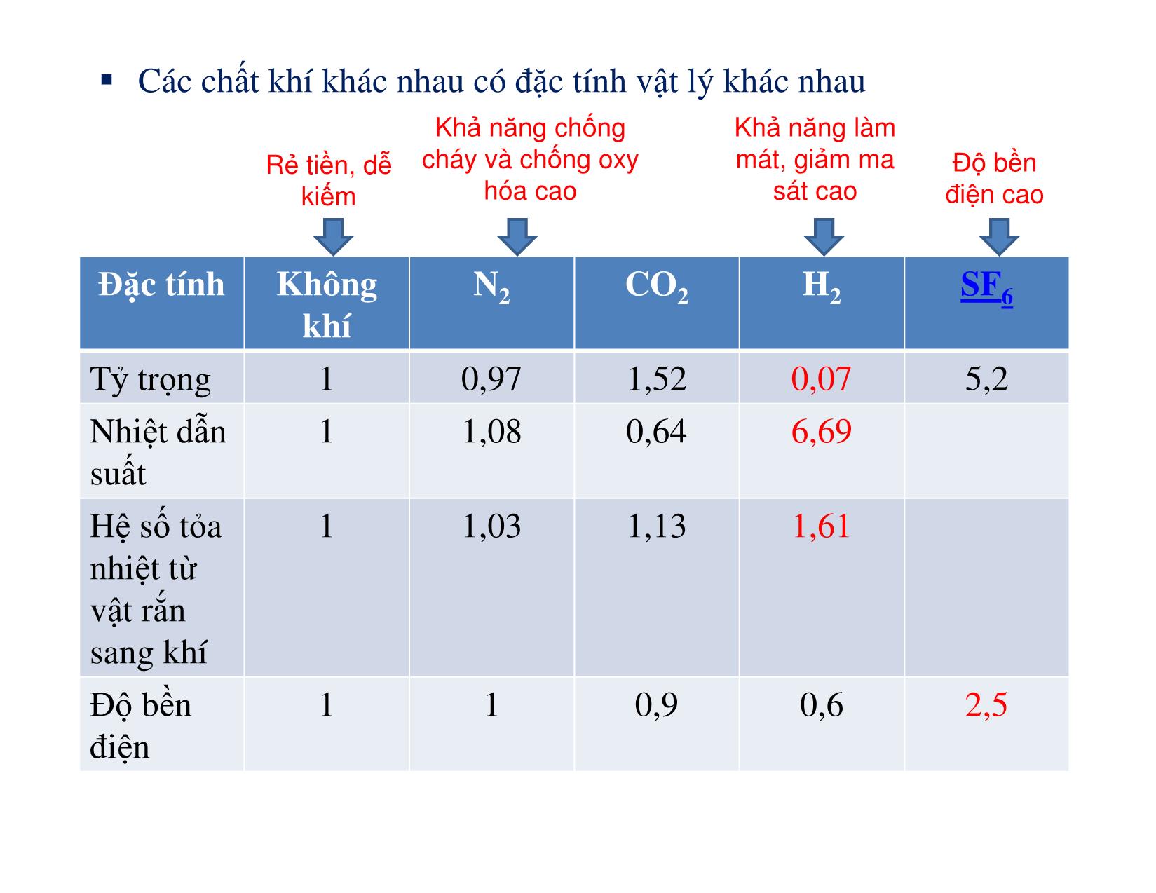 Bài giảng Vật liệu điện - Chương 4: Vật liệu cách điện trang 8