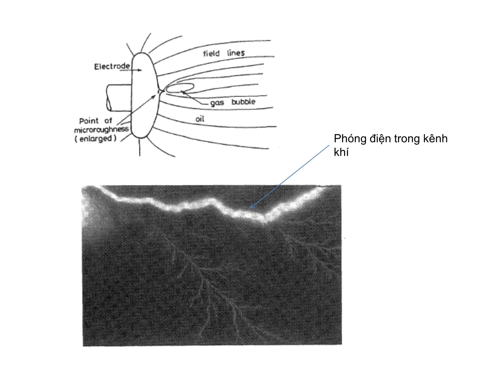 Bài giảng Vật liệu điện - Chương 7: Phóng điện trong chất lỏng trang 5