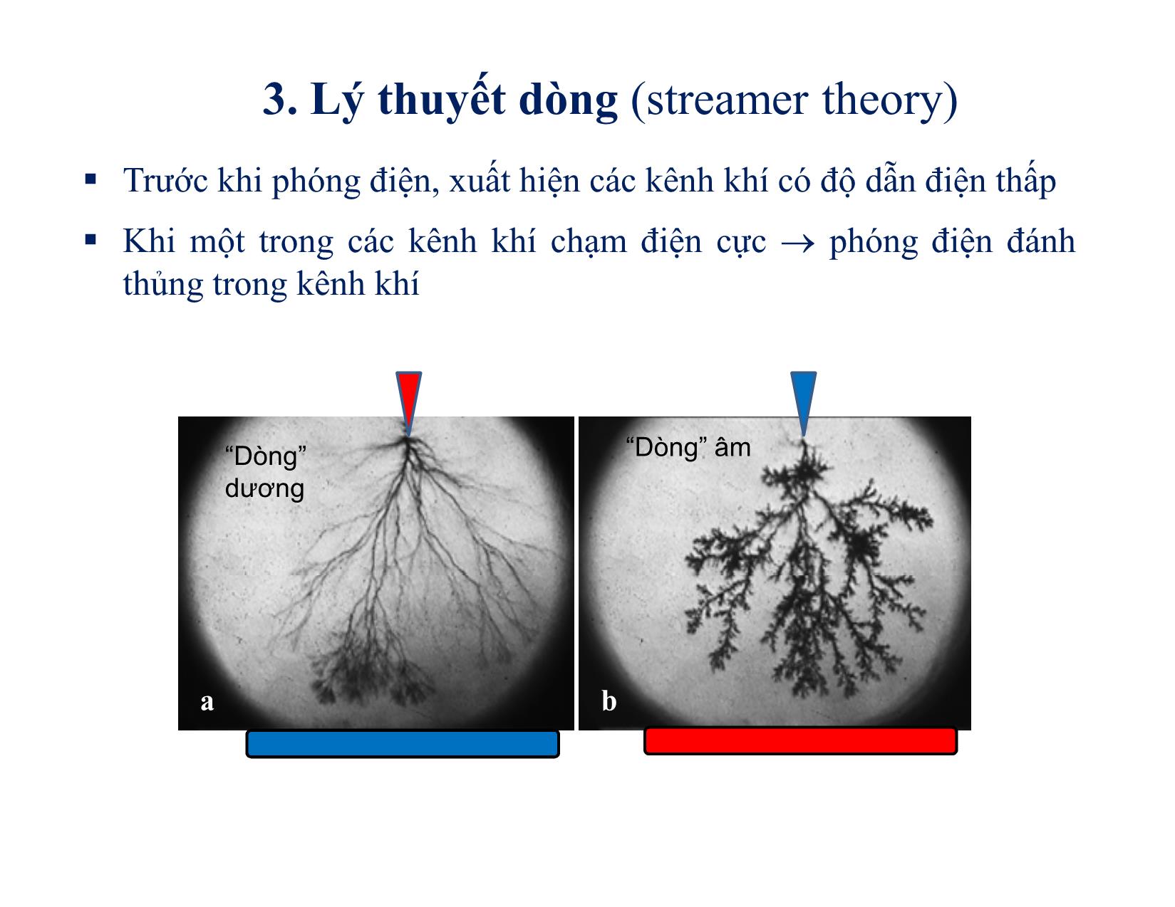 Bài giảng Vật liệu điện - Chương 7: Phóng điện trong chất lỏng trang 9