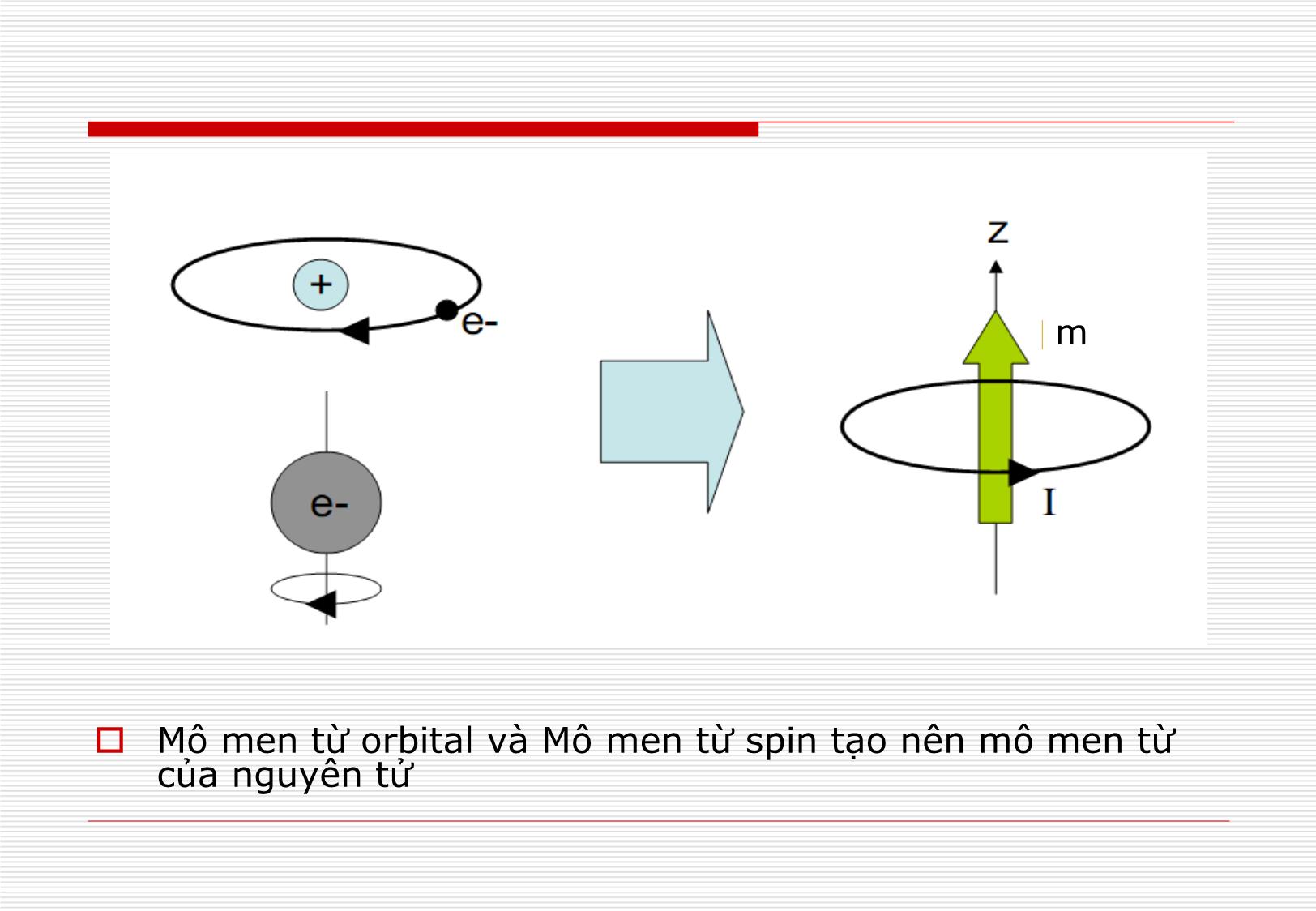 Bài giảng Vật liệu điện - Chương 9: Vật liệu từ trang 10