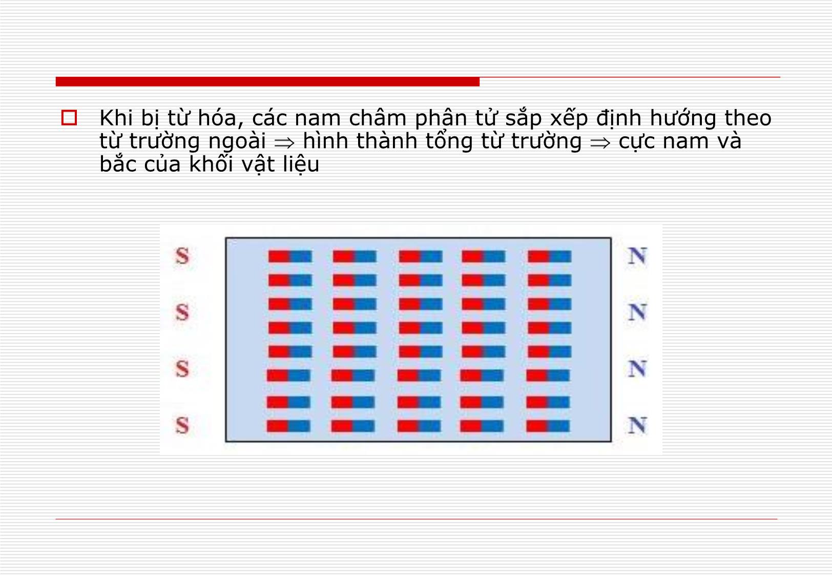 Bài giảng Vật liệu điện - Chương 9: Vật liệu từ trang 7