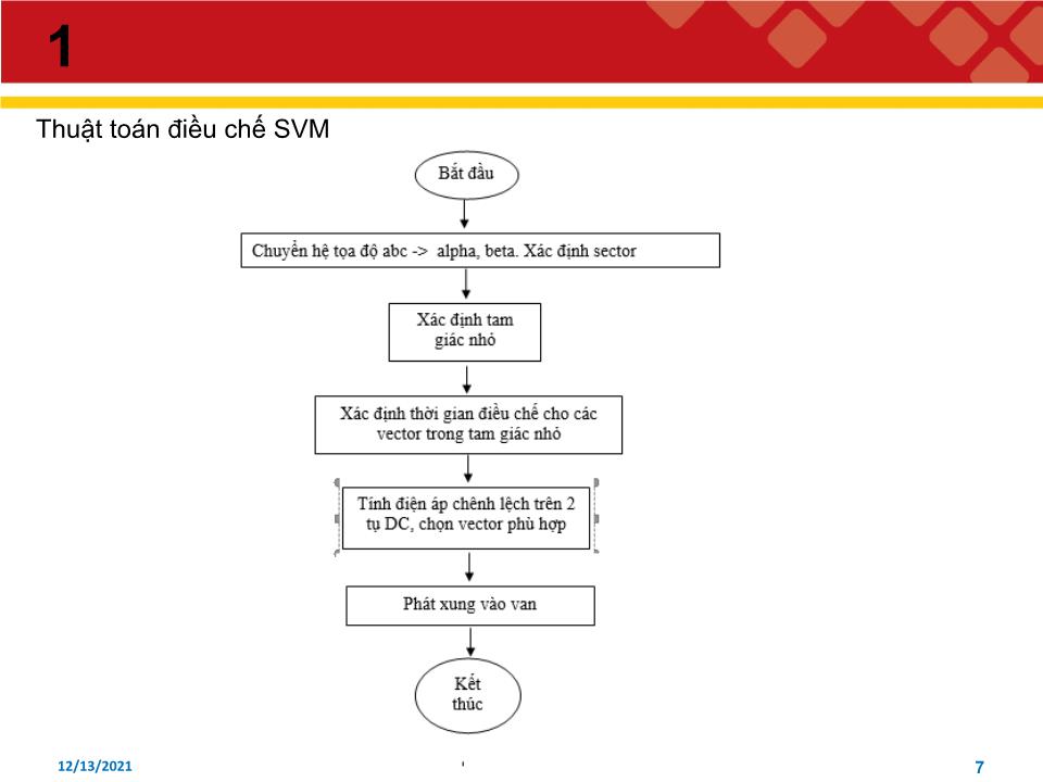 Báo cáo Thiết kế bộ điều khiển cho mạch nghịch lưu 3 pha sử dụng phương pháp điều chế SVM ở chế độ độc lập trang 7