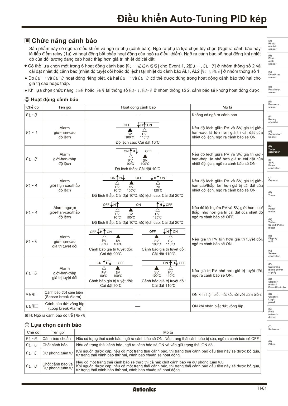 Bộ điều khiển auto-tuning pid kép trang 10