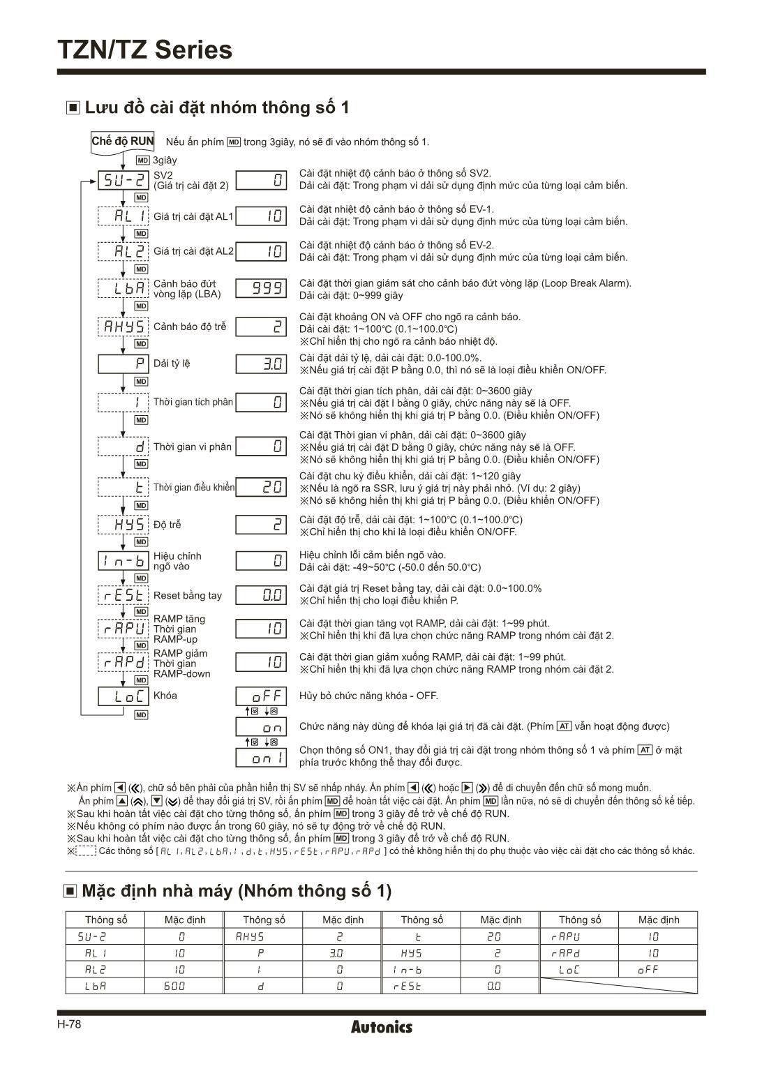 Bộ điều khiển auto-tuning pid kép trang 7