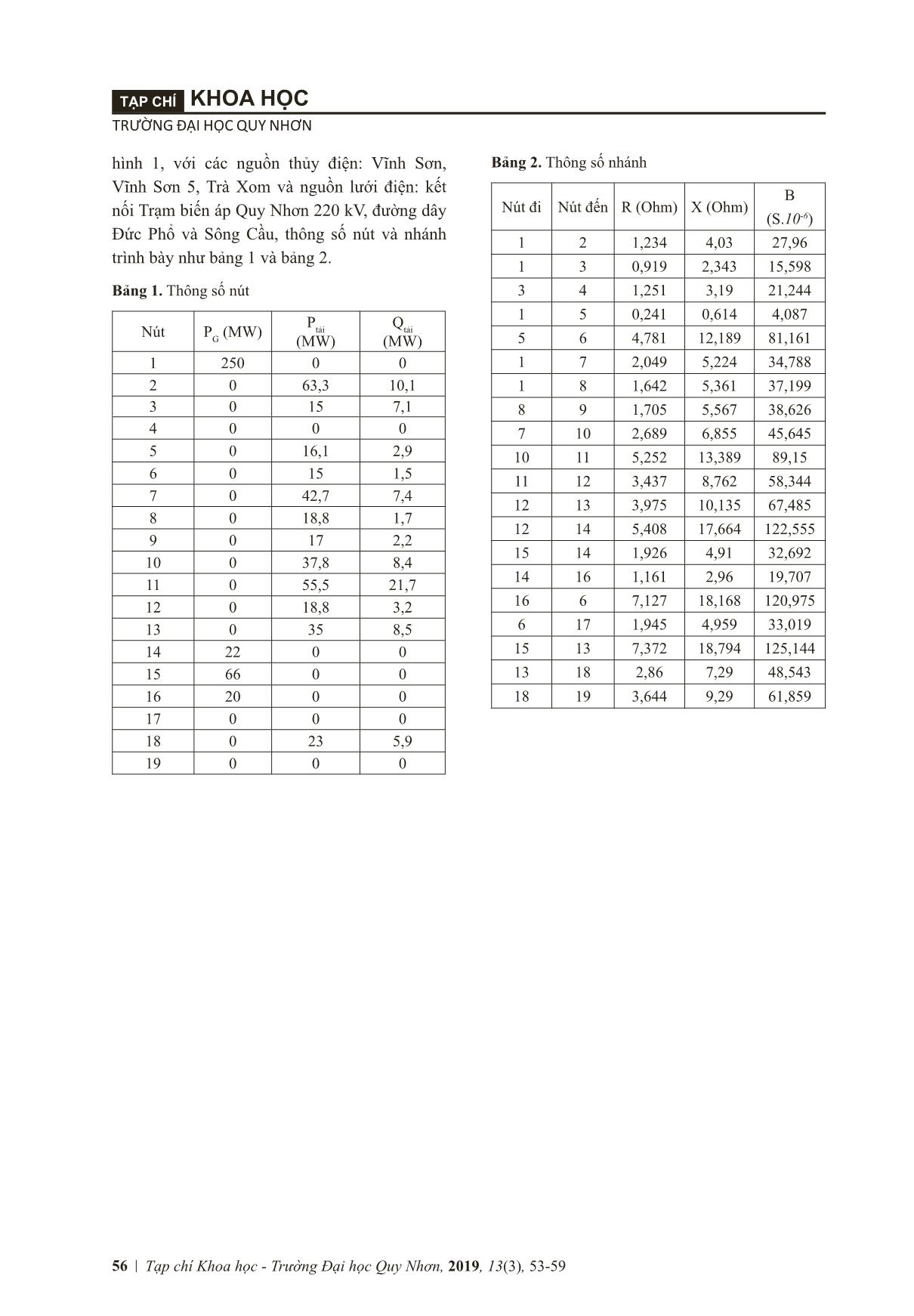 Calculating transmission cost in competitive electricity markets for Binh Dinh power transmission networks trang 4