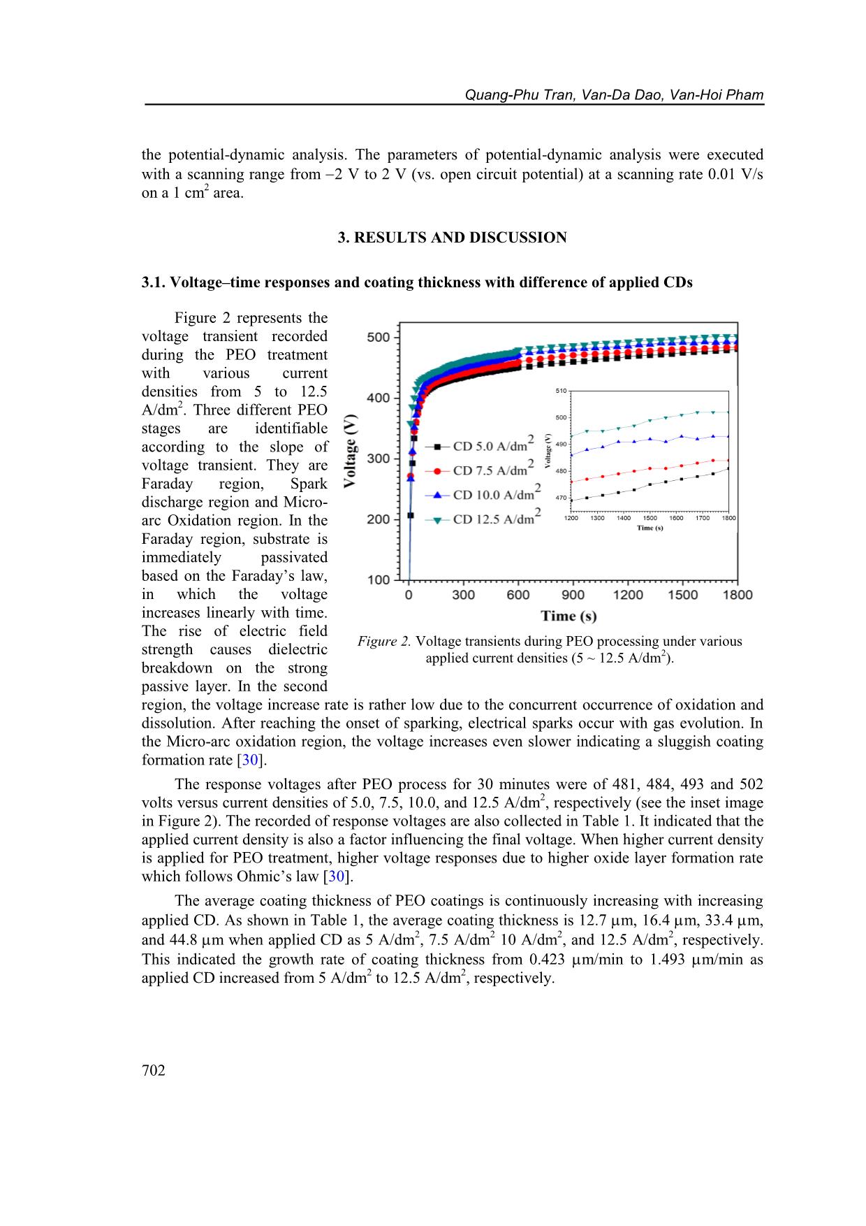 Characteristics of plasma electrolytic oxidation coatings on 6061 al alloy prepared at different current densities trang 4