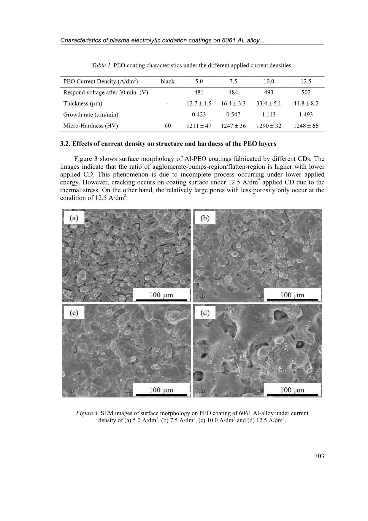 Characteristics of plasma electrolytic oxidation coatings on 6061 al alloy prepared at different current densities trang 5