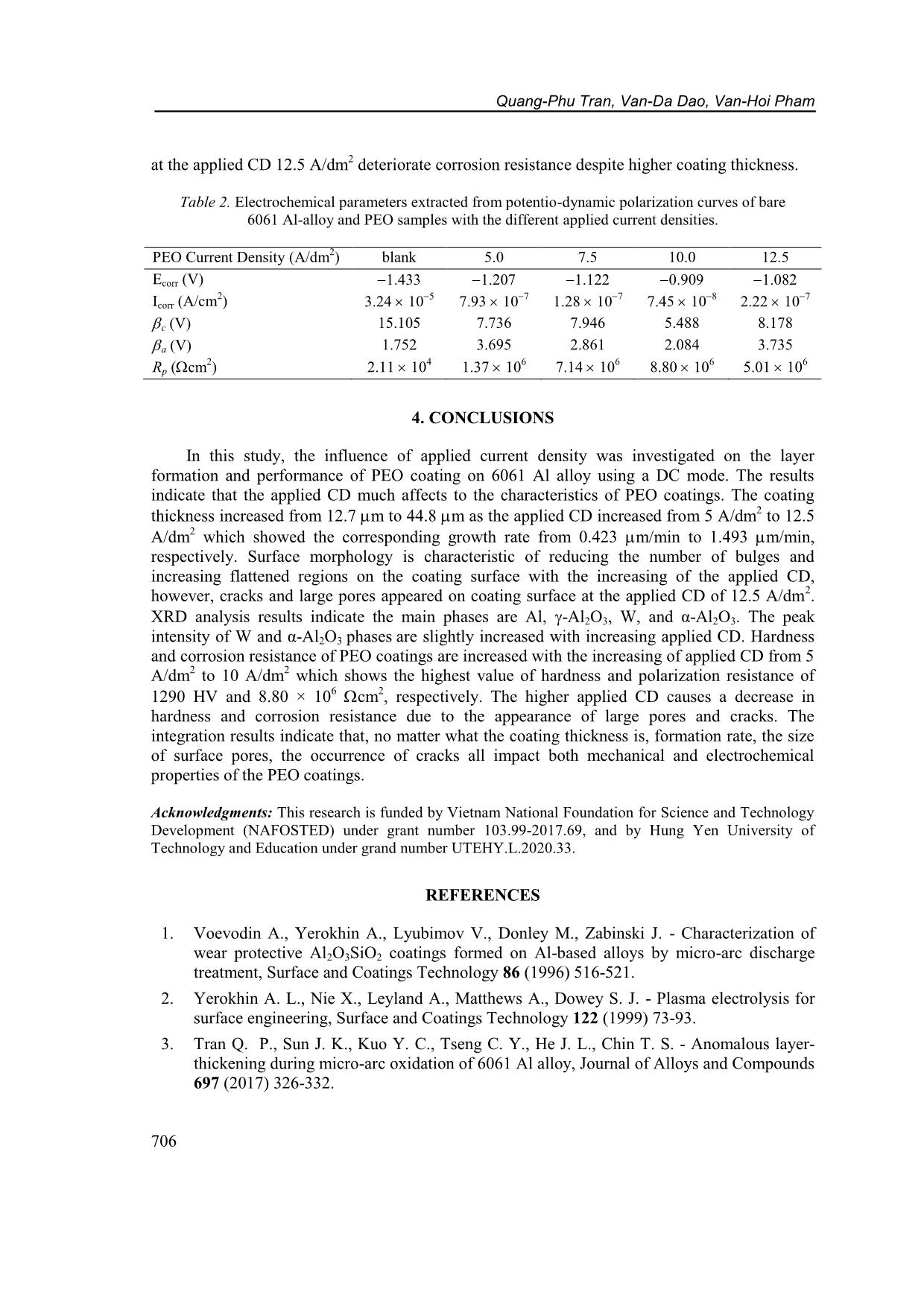 Characteristics of plasma electrolytic oxidation coatings on 6061 al alloy prepared at different current densities trang 8