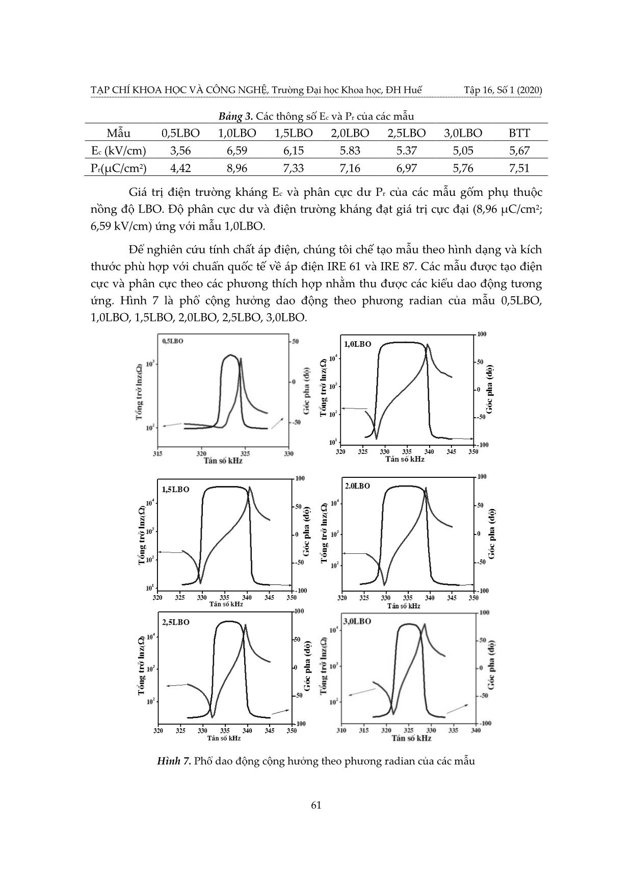 Chế tạo và nghiên cứu tính chất của gốm áp điện BaTiO3 + x %kl libio2 thay thế cho các biến tử áp điện trong hệ thống sona nhúng vgs-3 trang 7