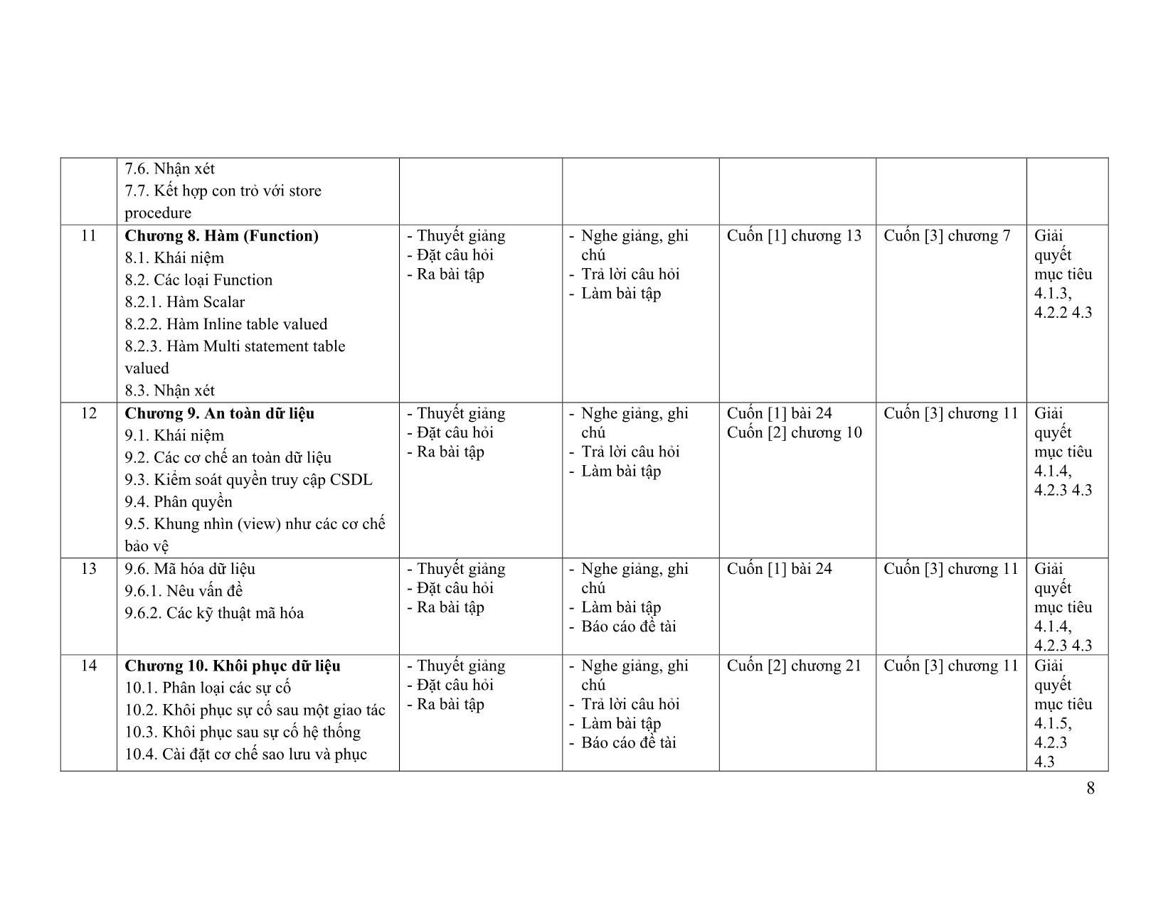 Đề cương chi tiết học phần Các hệ quản trị cơ sở dữ liệu trang 8