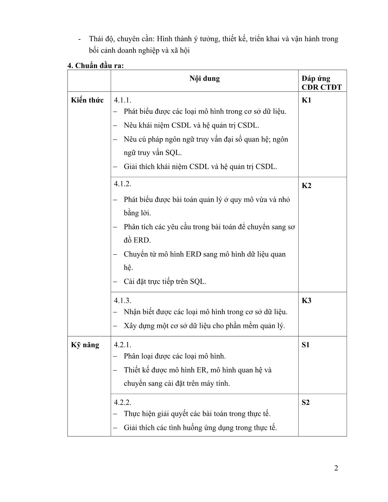 Đề cương chi tiết học phần Cơ sở dữ liệu (Introduction to Database) trang 2