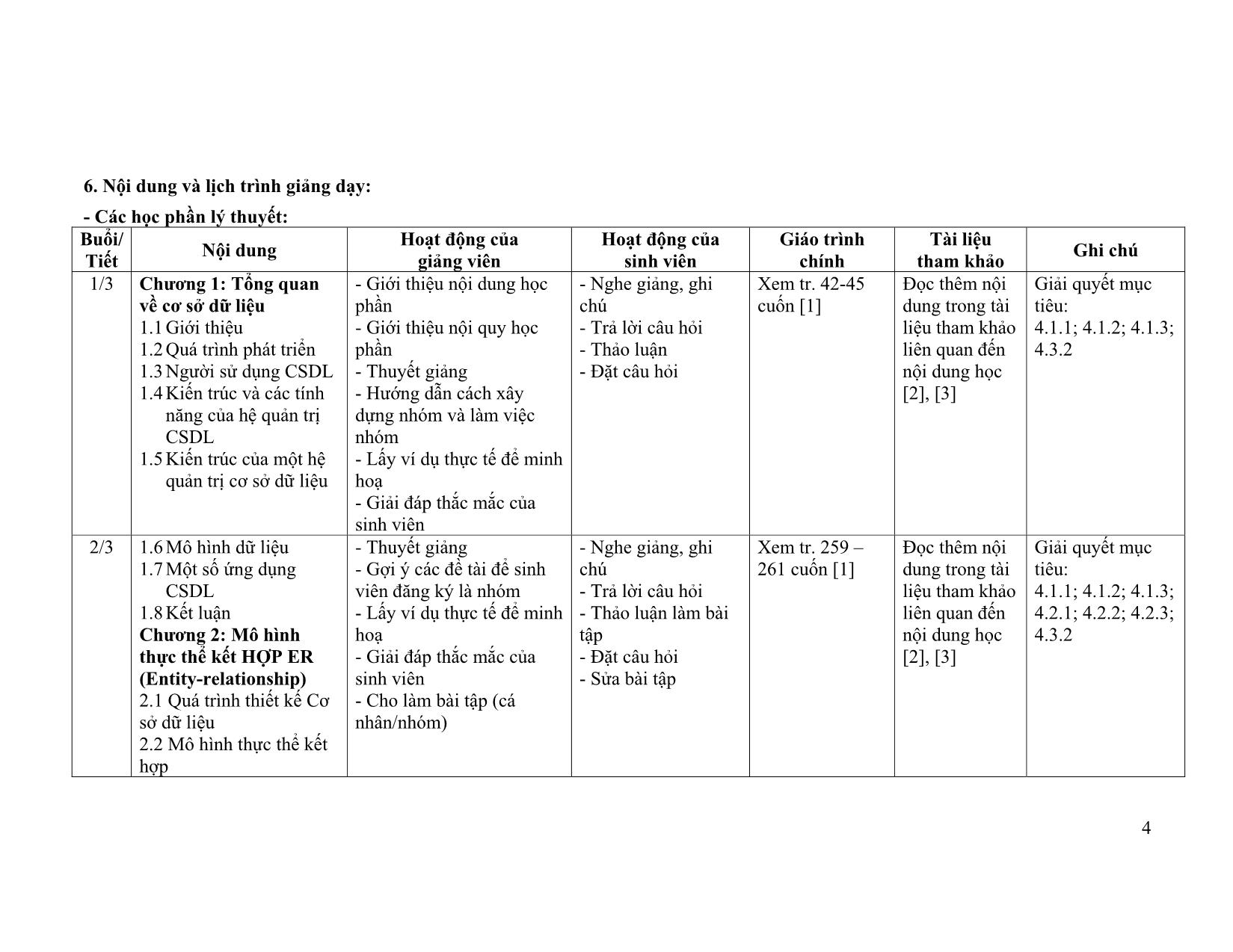 Đề cương chi tiết học phần Cơ sở dữ liệu (Introduction to Database) trang 4