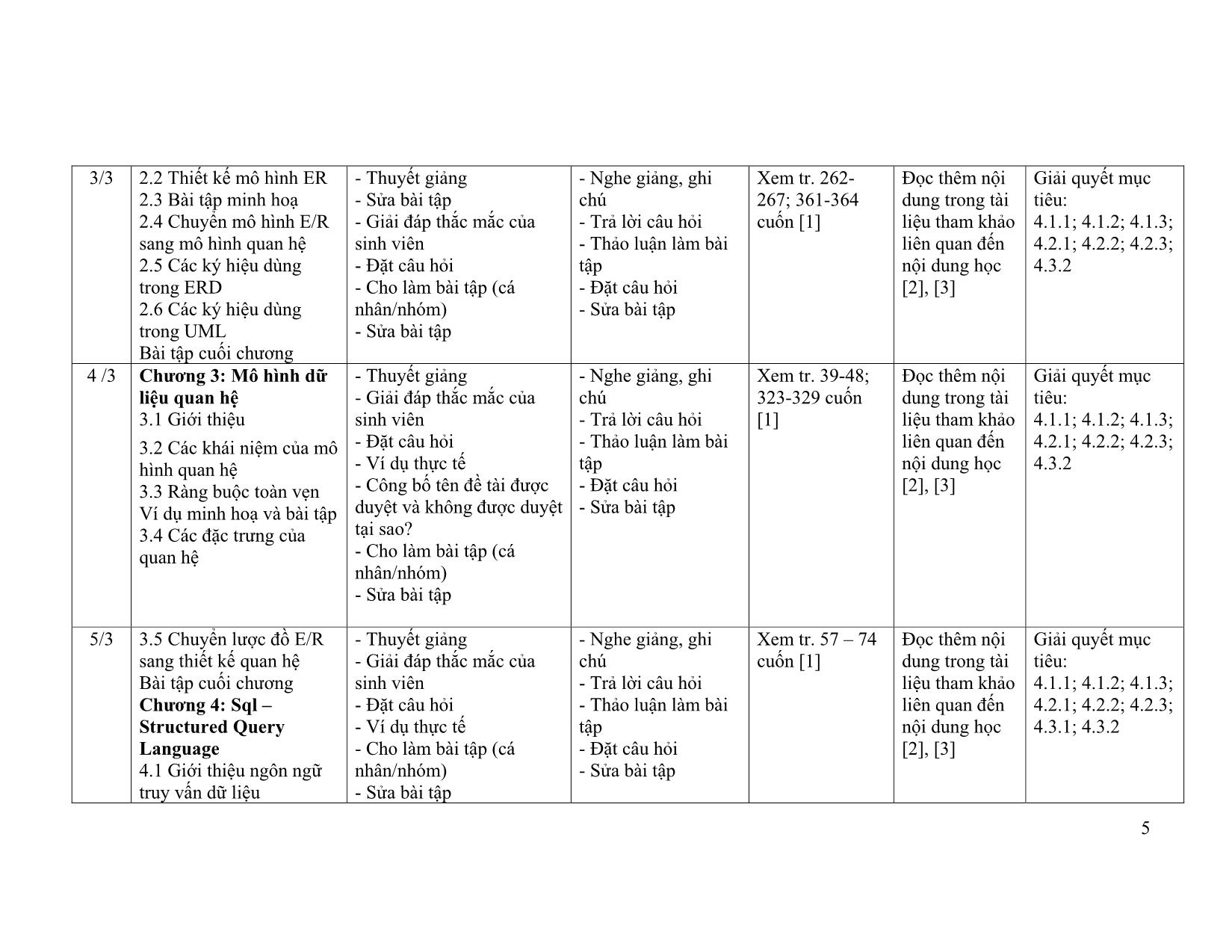 Đề cương chi tiết học phần Cơ sở dữ liệu (Introduction to Database) trang 5