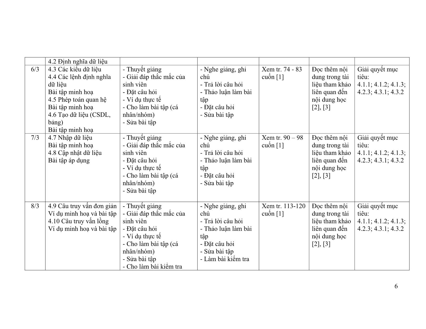 Đề cương chi tiết học phần Cơ sở dữ liệu (Introduction to Database) trang 6