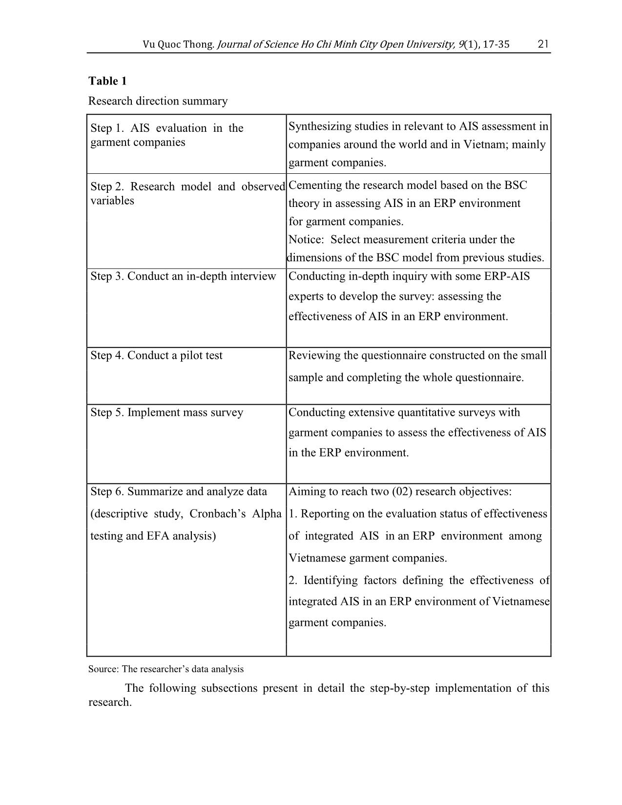 Evaluating the effectiveness of integrated accounting information Systems (AIS) in ERP environment of Vietnamese garment companies trang 5