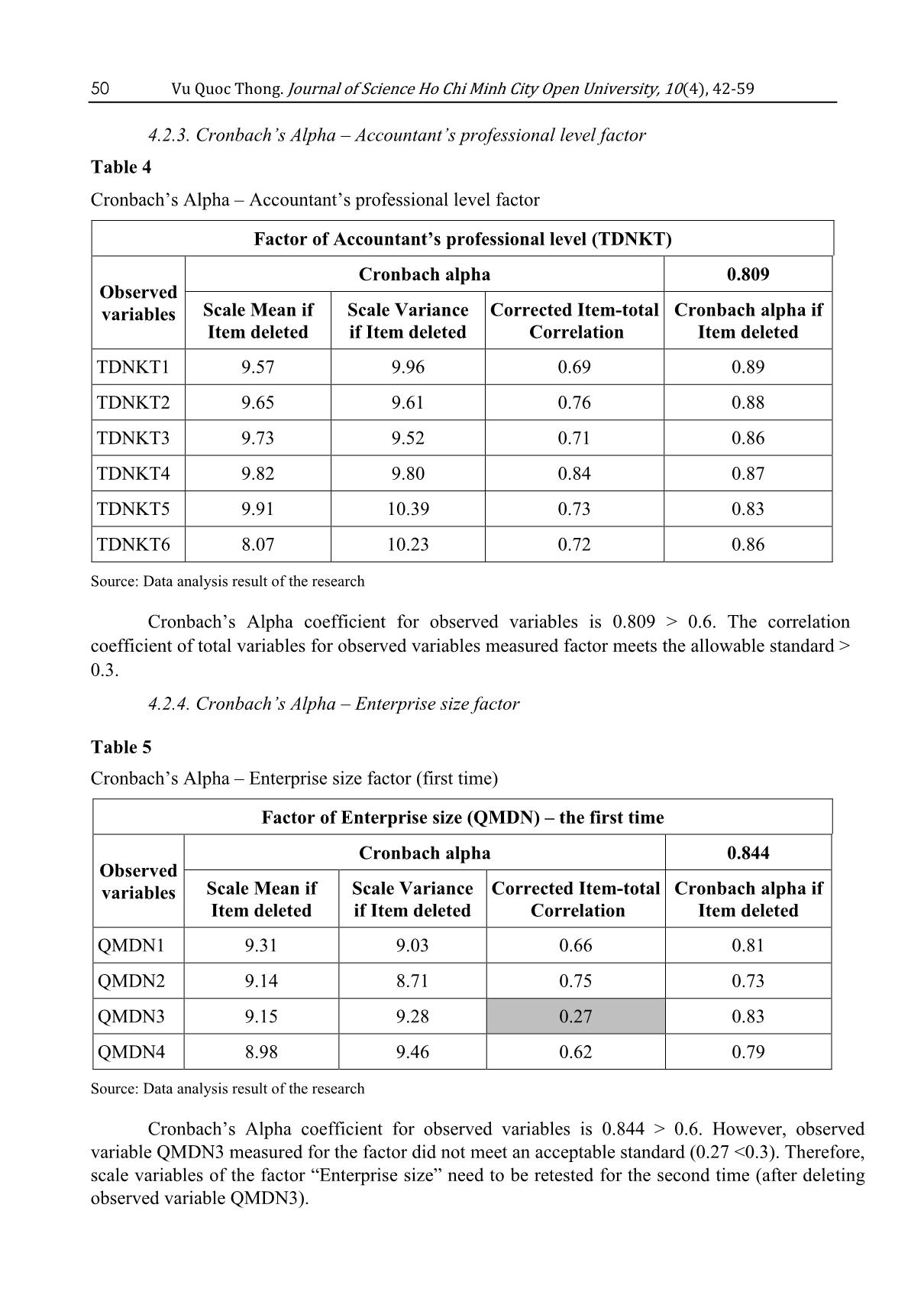 Factors affect cost management accounting application of manufacturing enterprises in Southern Vietnam trang 9